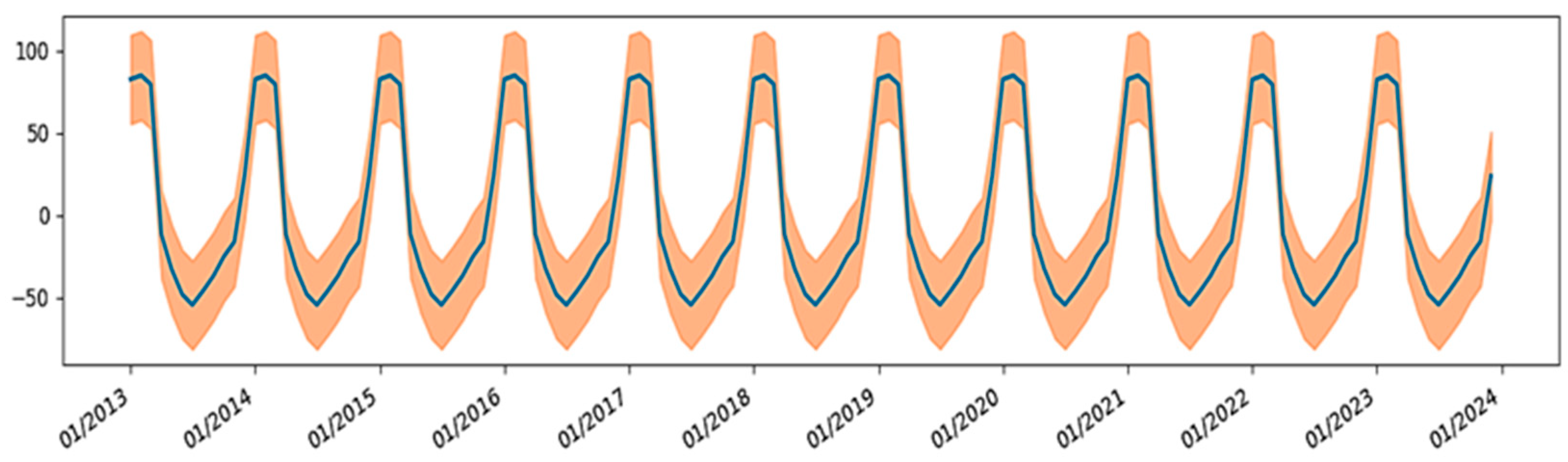 Limnolrev 25 00029 g005
