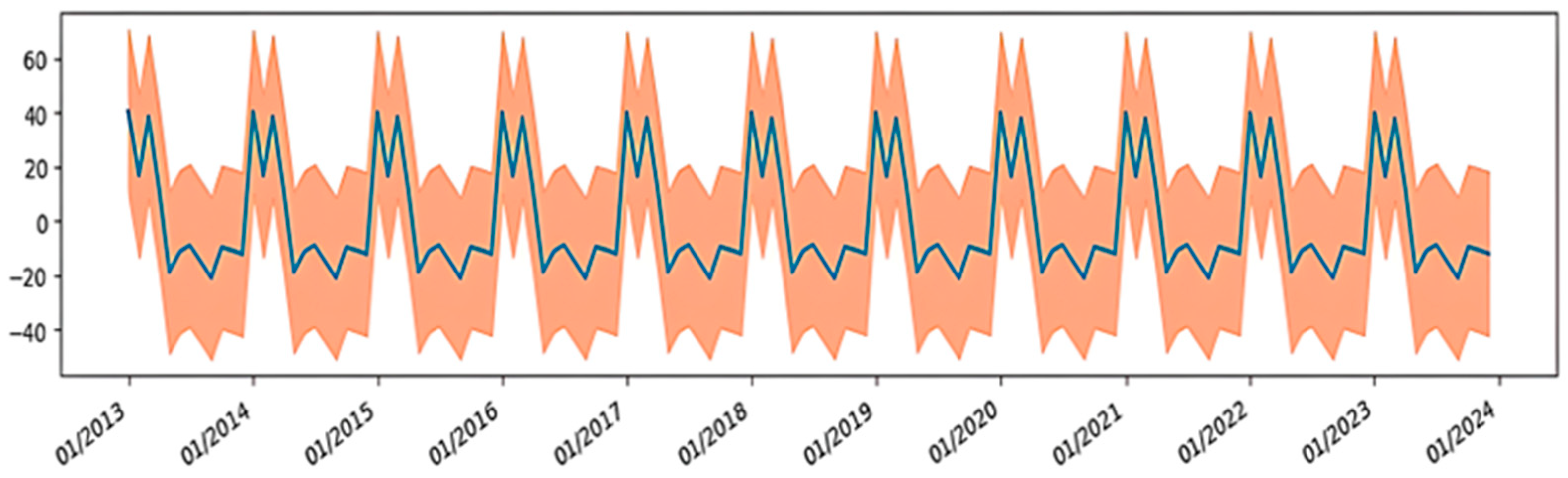 Limnolrev 25 00029 g008