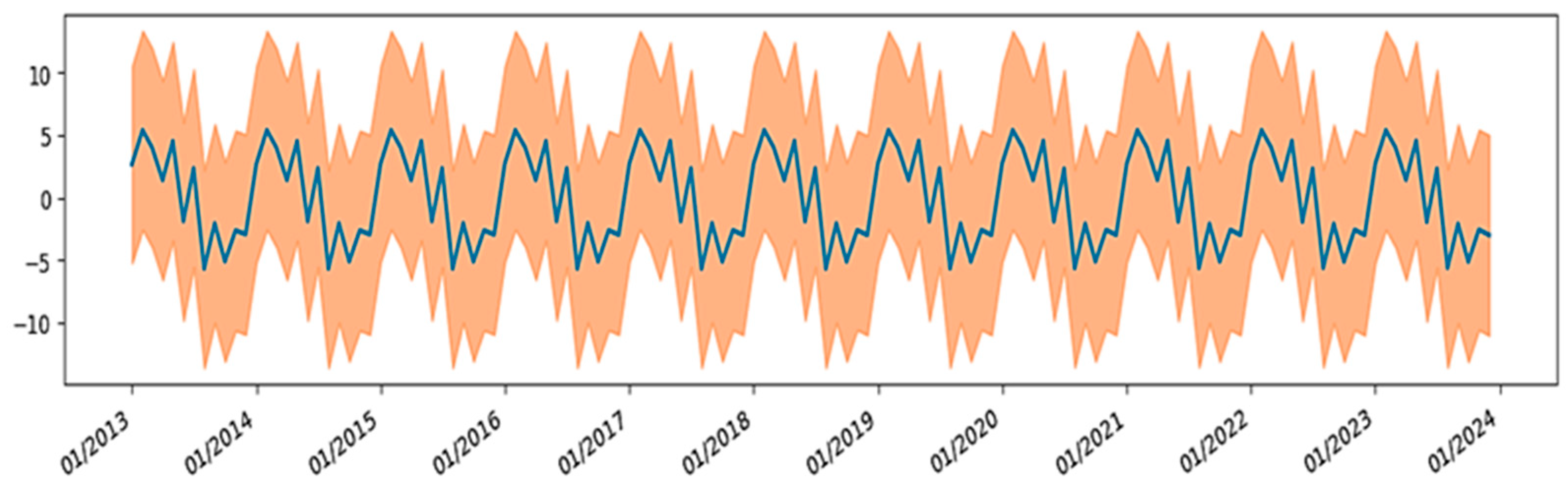 Limnolrev 25 00029 g010