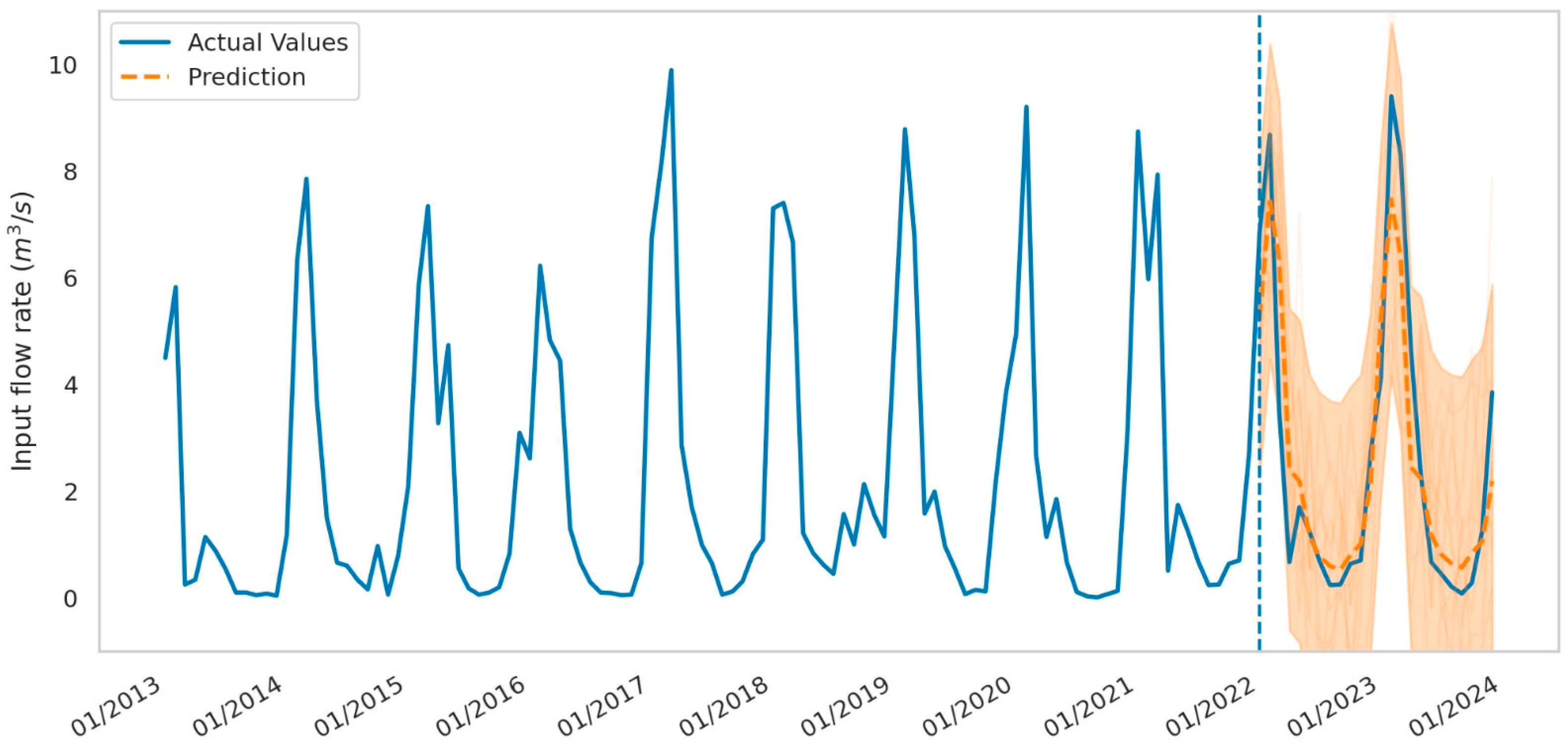 Limnolrev 25 00029 g013