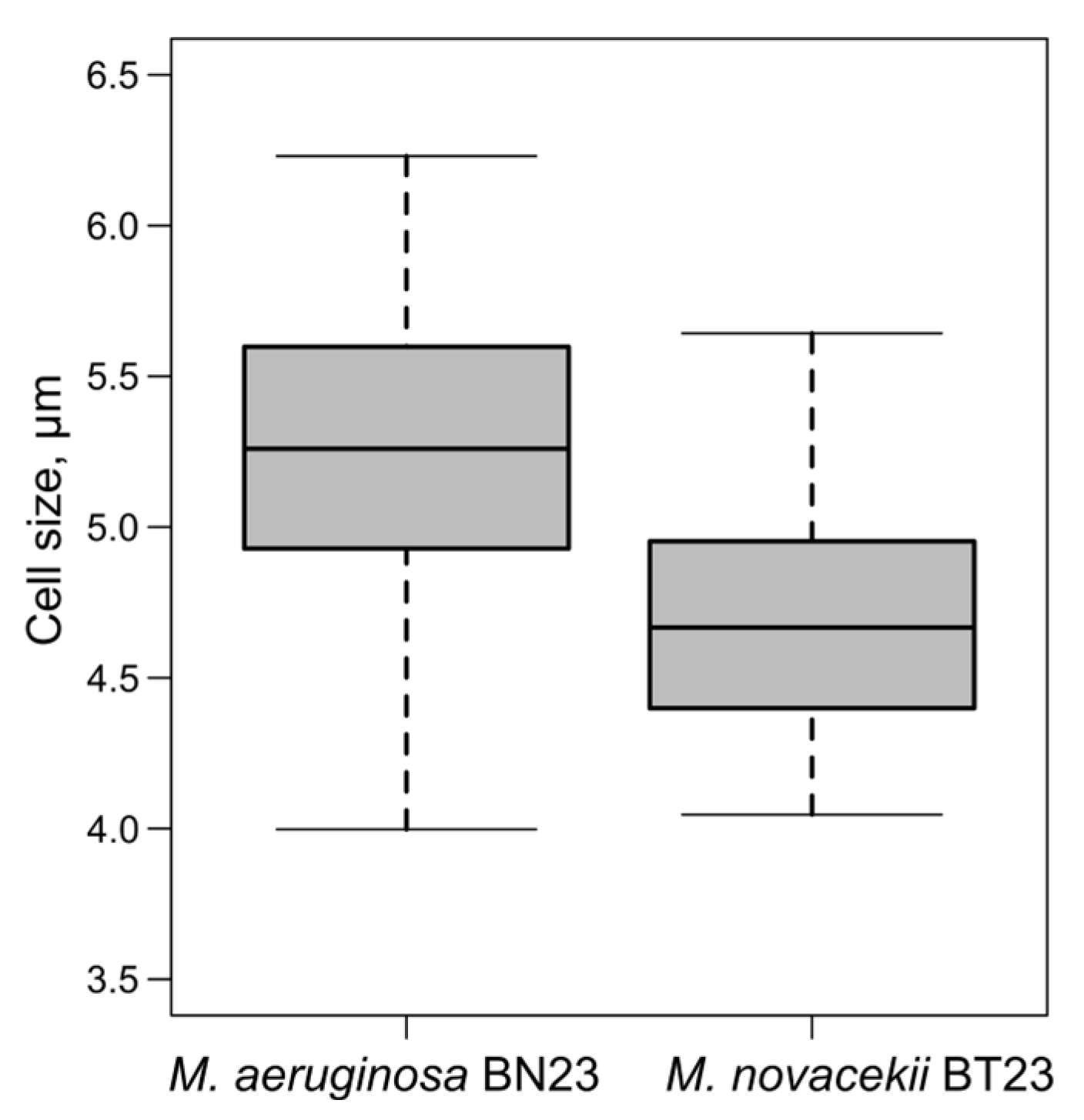 Limnolrev 25 00031 g0a1