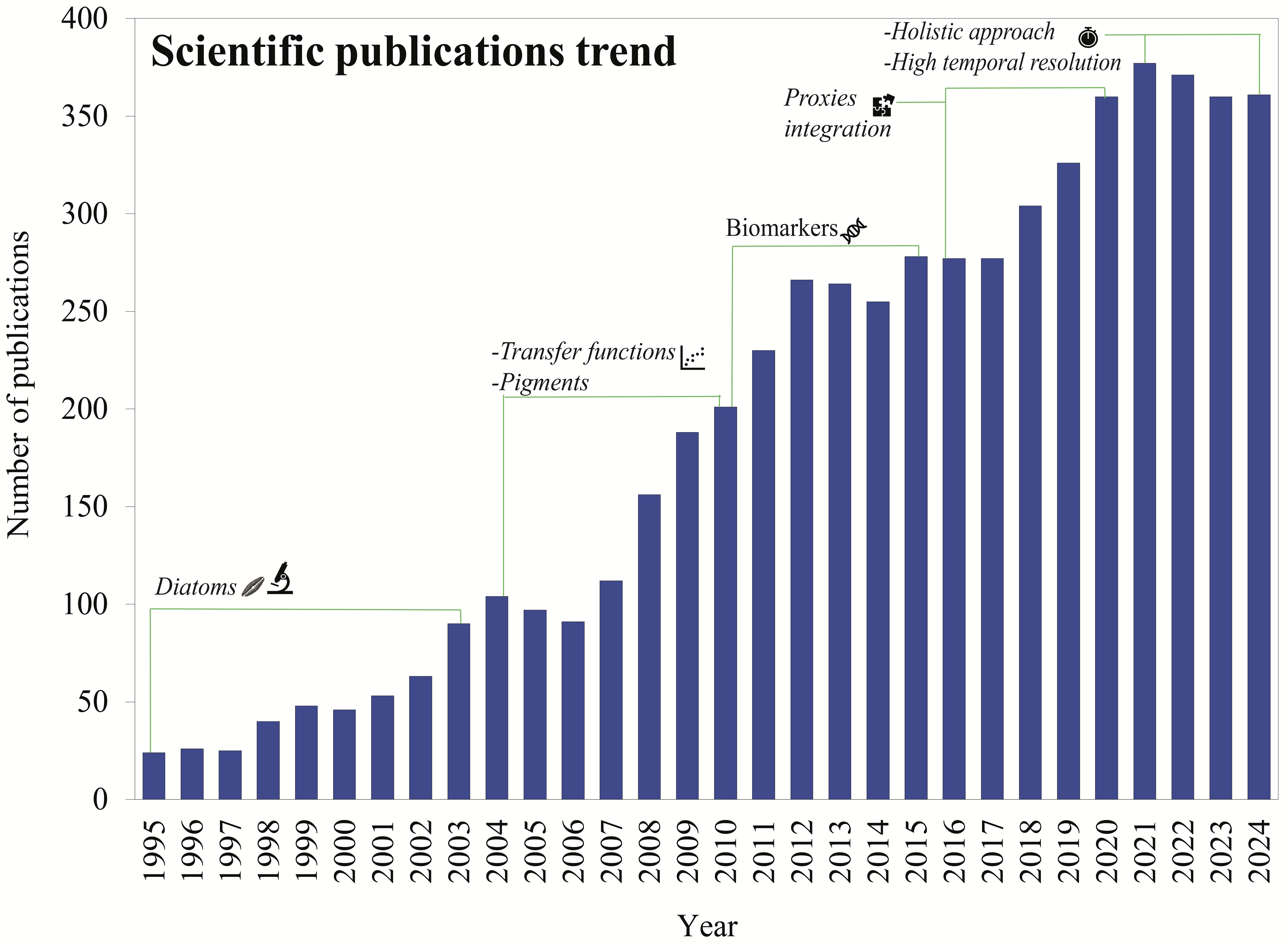 Limnolrev 25 00033 g003