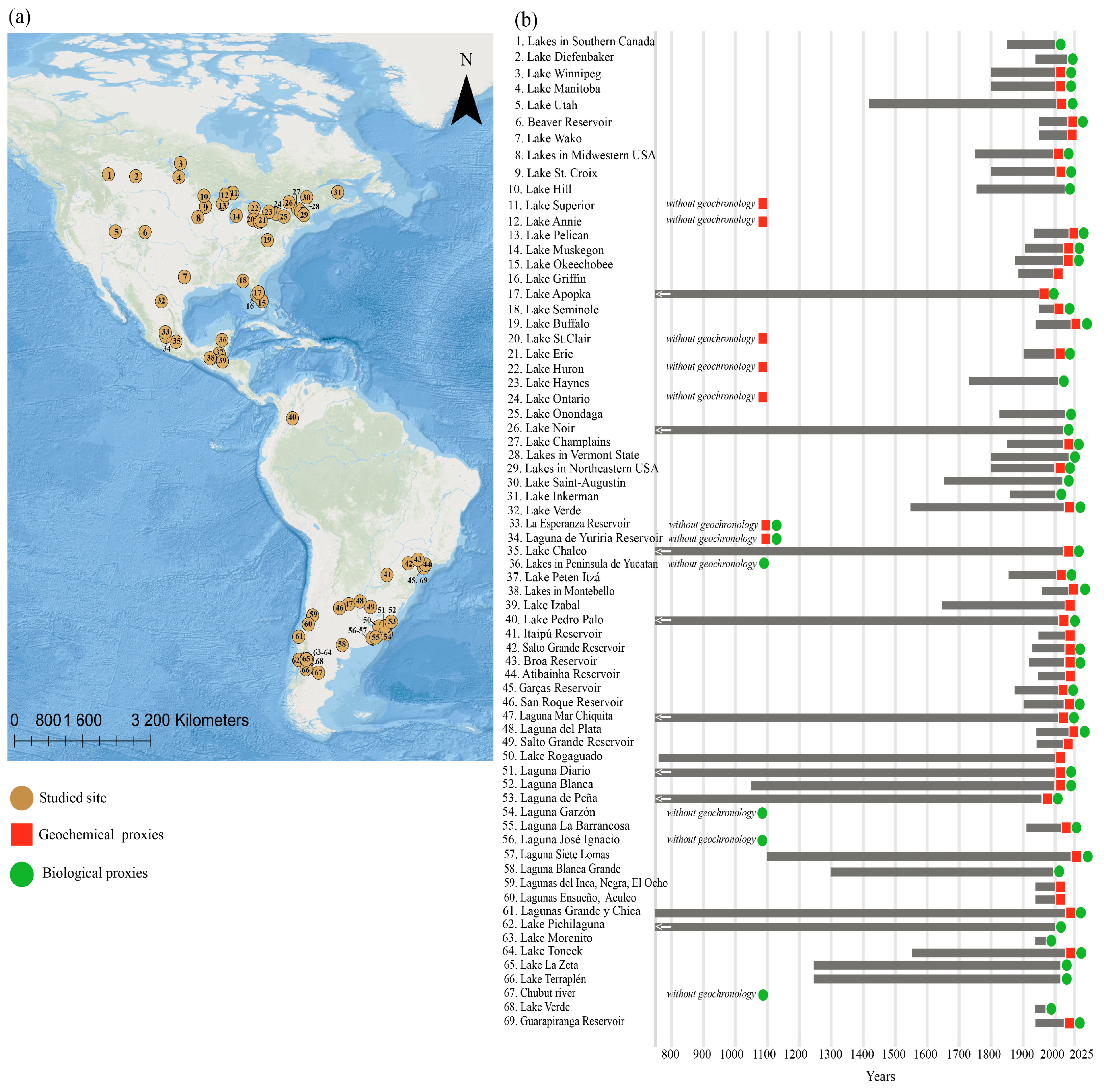 Limnolrev 25 00033 g005