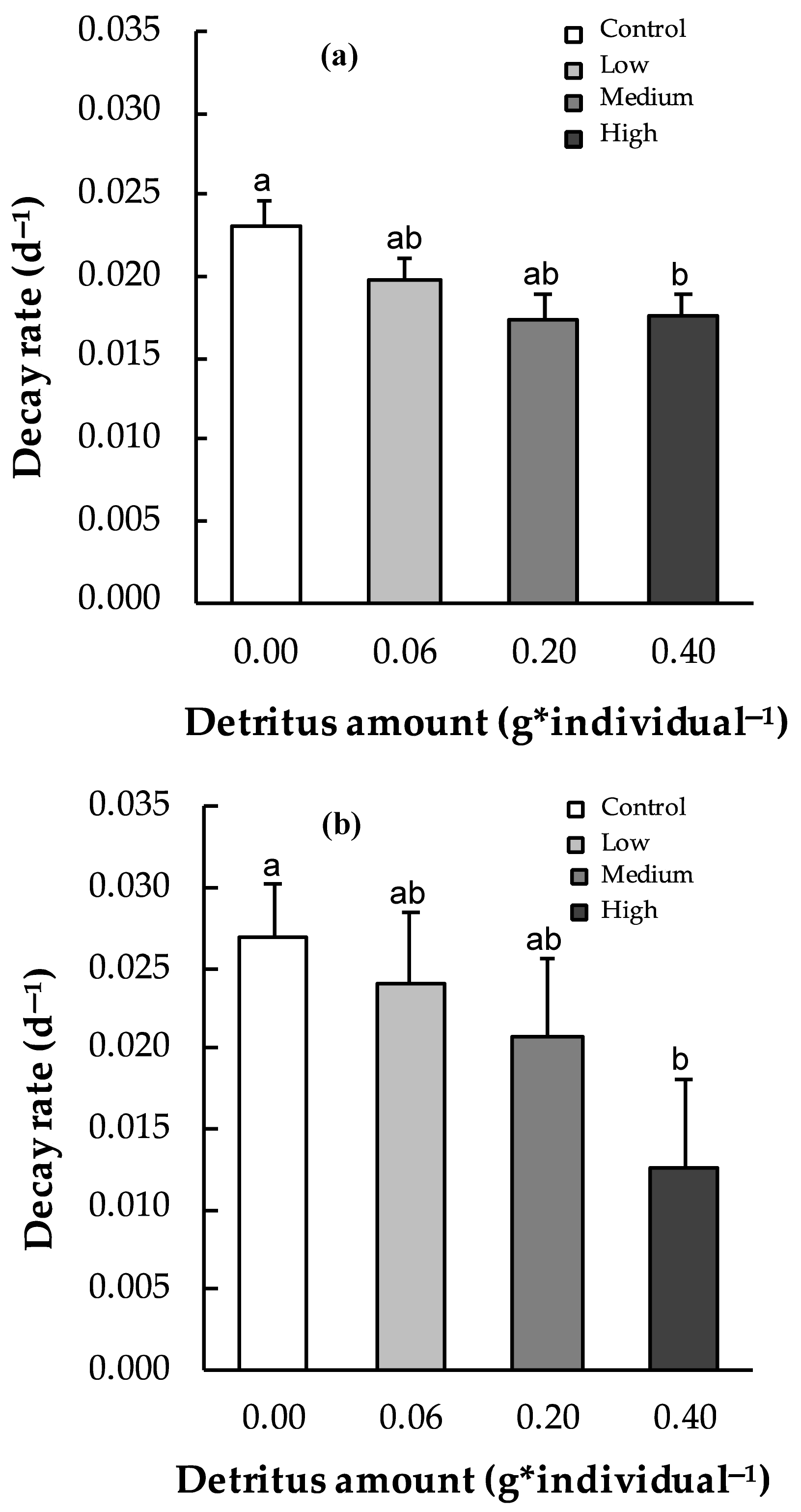 Limnolrev 25 00034 g002