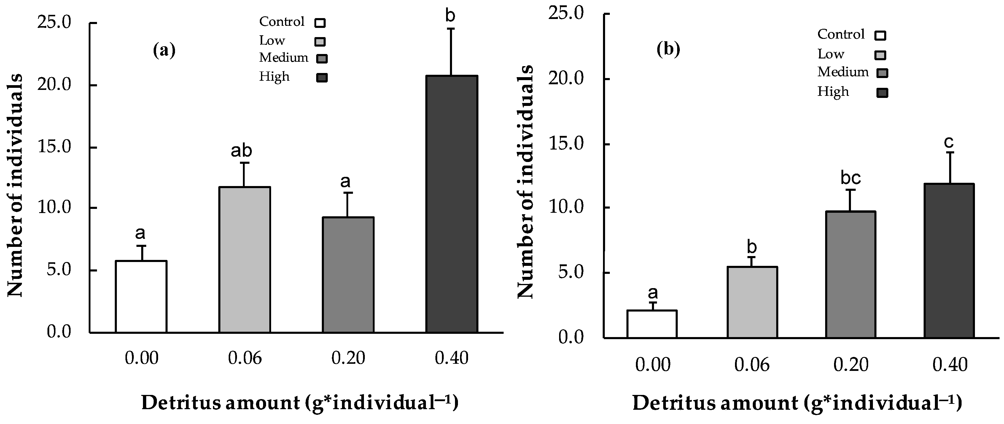 Limnolrev 25 00034 g003