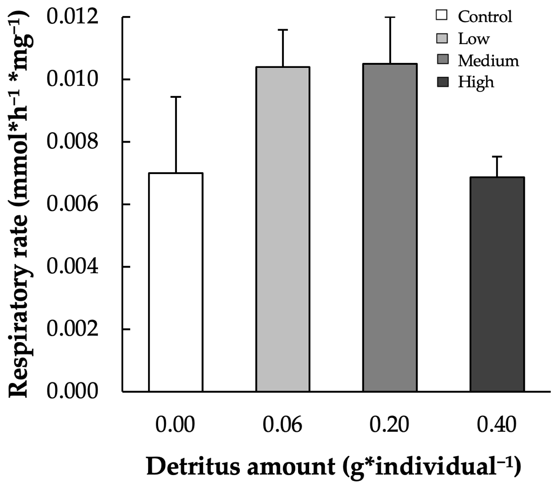 Limnolrev 25 00034 g005