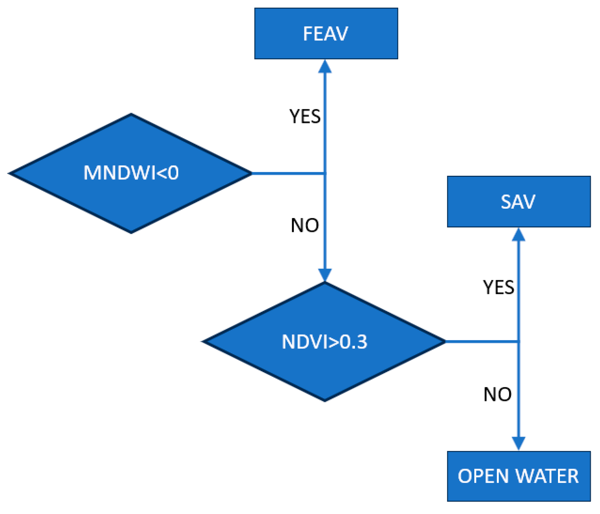 Limnolrev 25 00035 g003