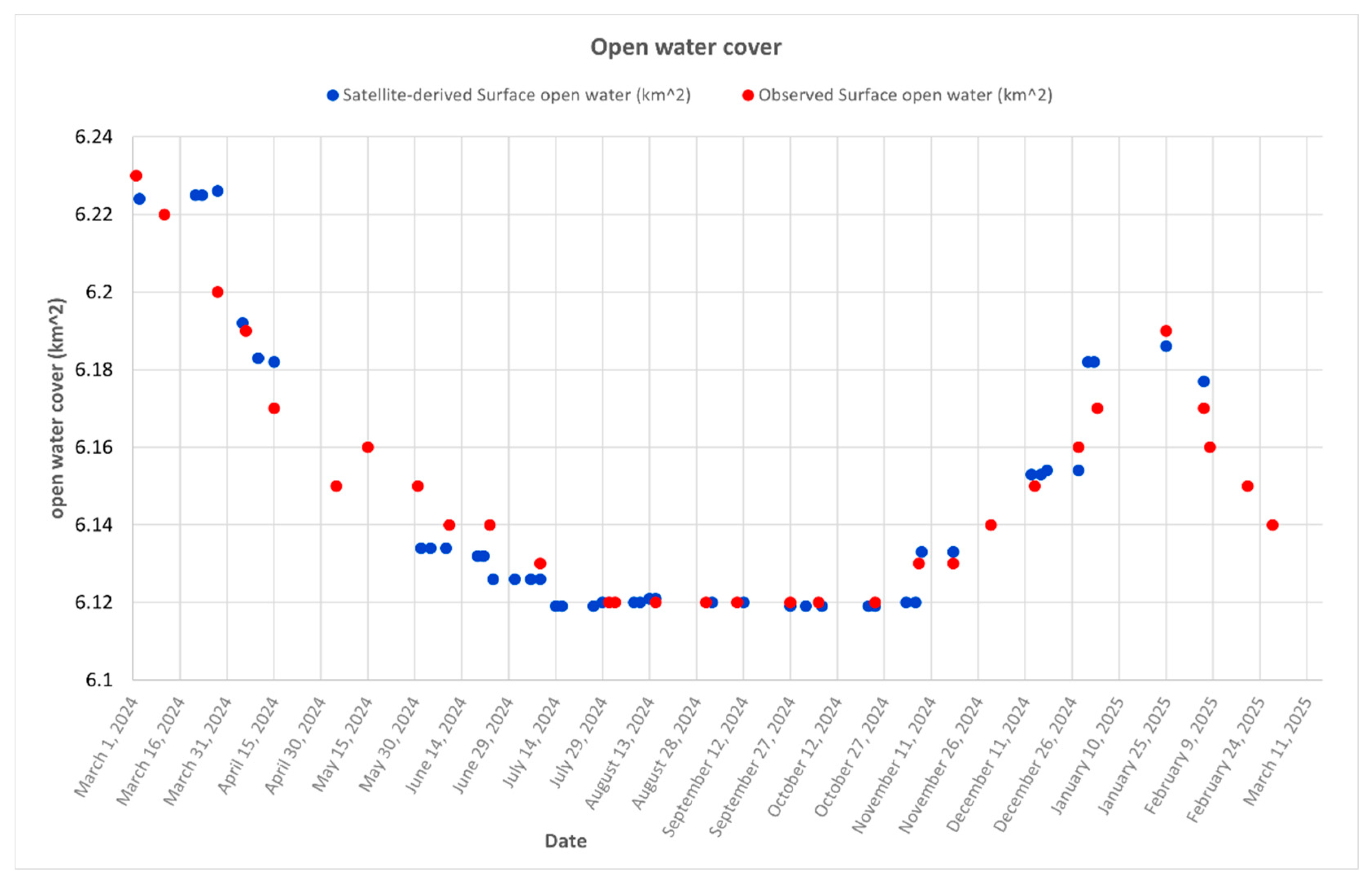 Limnolrev 25 00035 g005