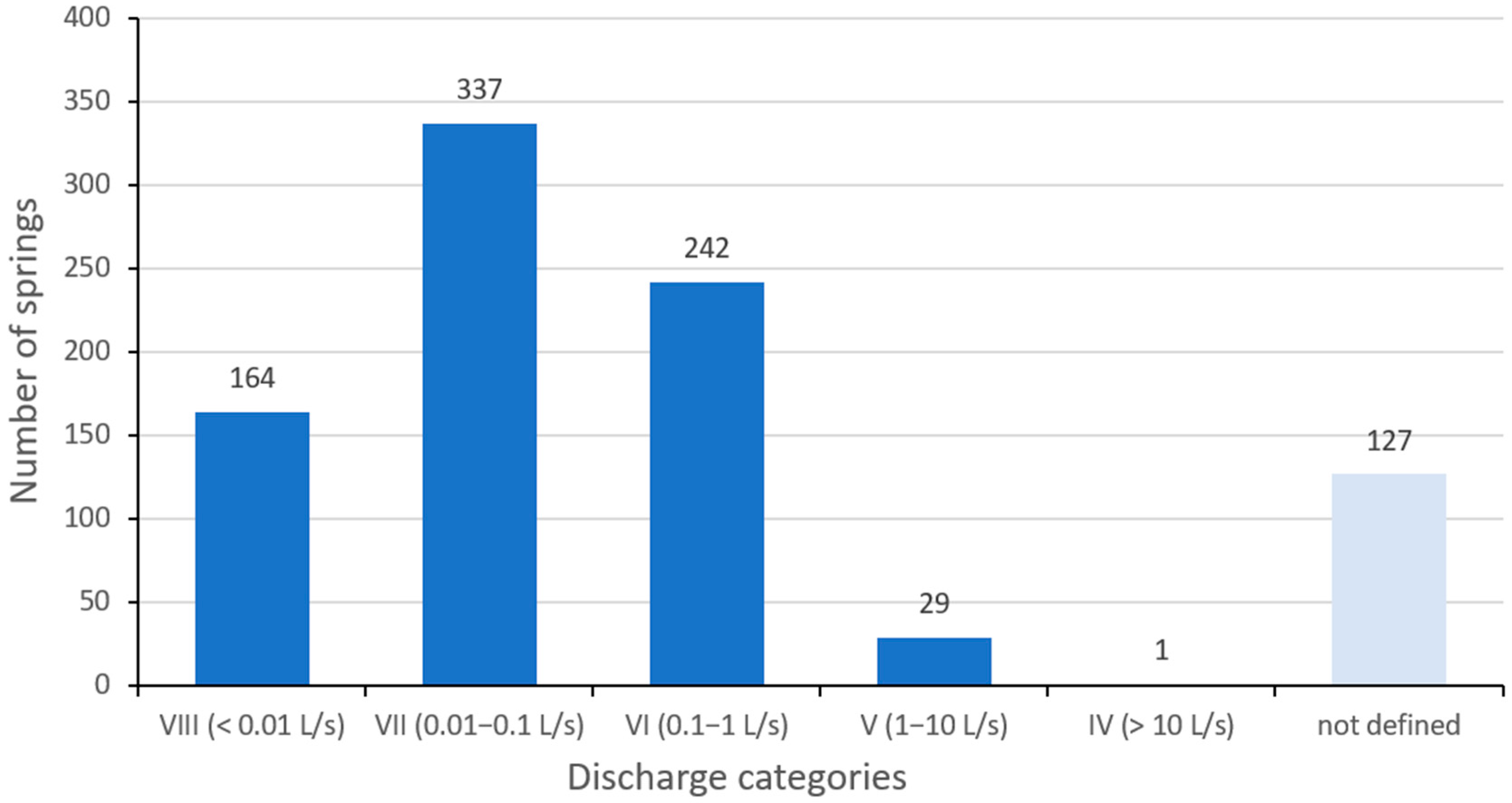 Limnolrev 25 00036 g002 Limnolrev 25 00036 g002