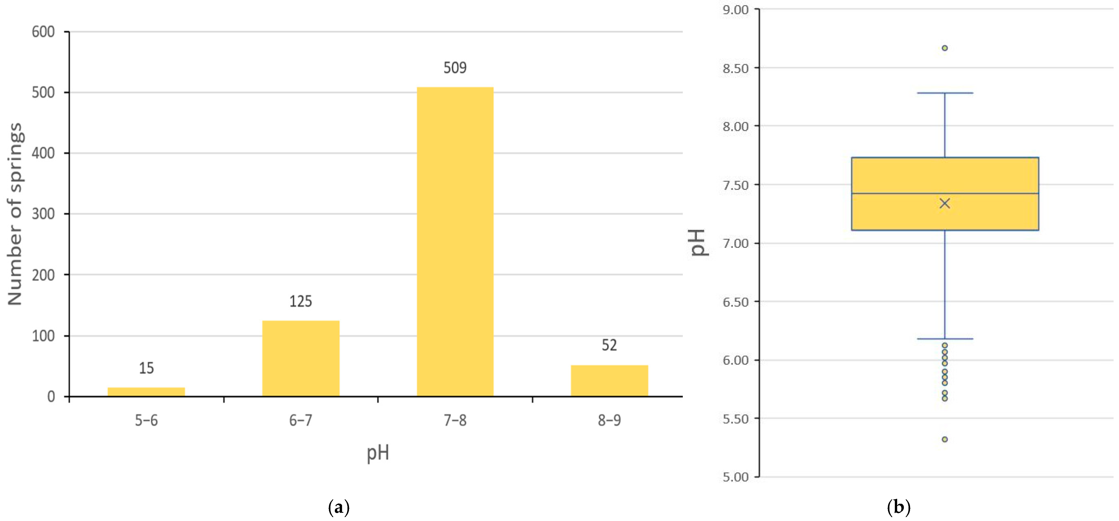 Limnolrev 25 00036 g004 Limnolrev 25 00036 g004