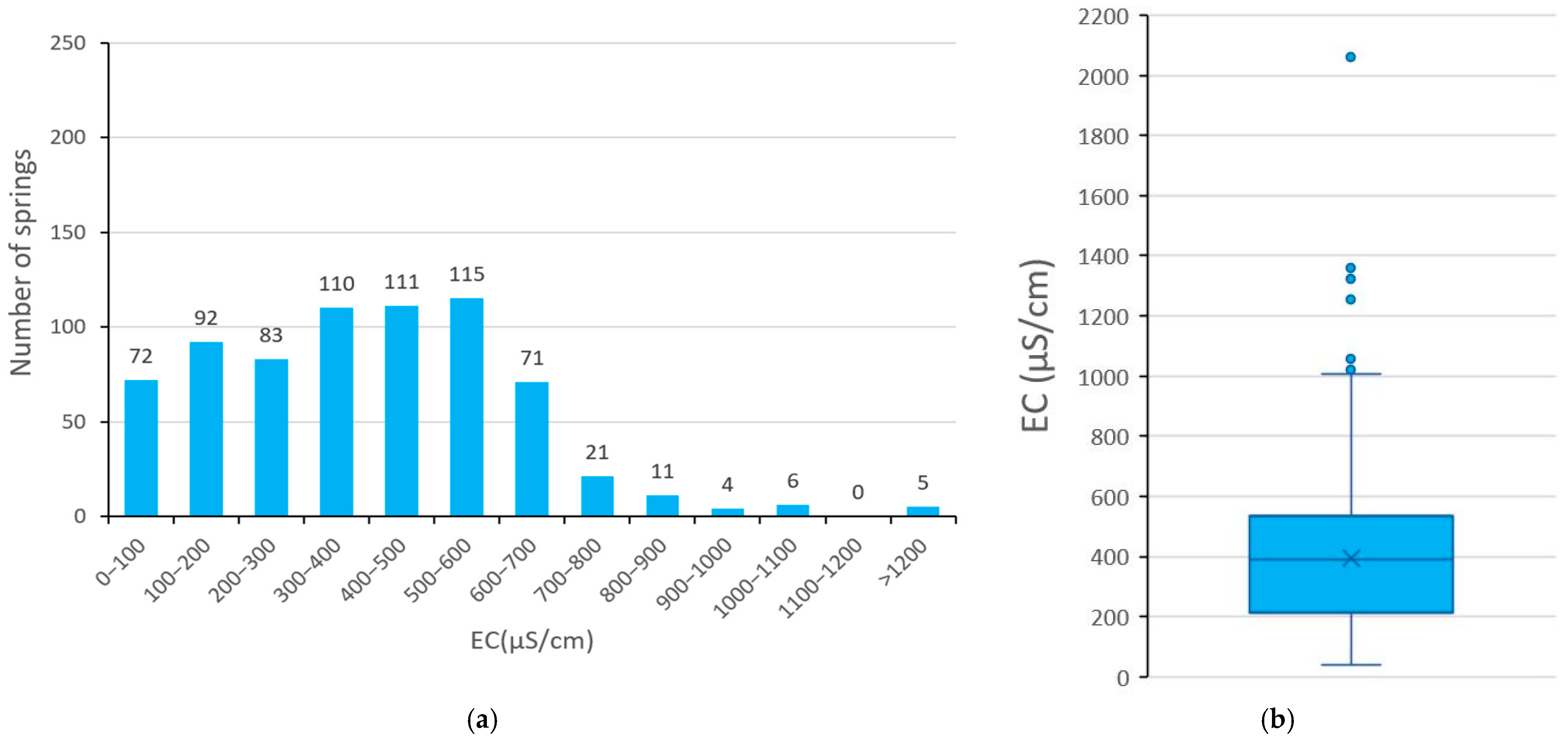 Limnolrev 25 00036 g005 Limnolrev 25 00036 g005