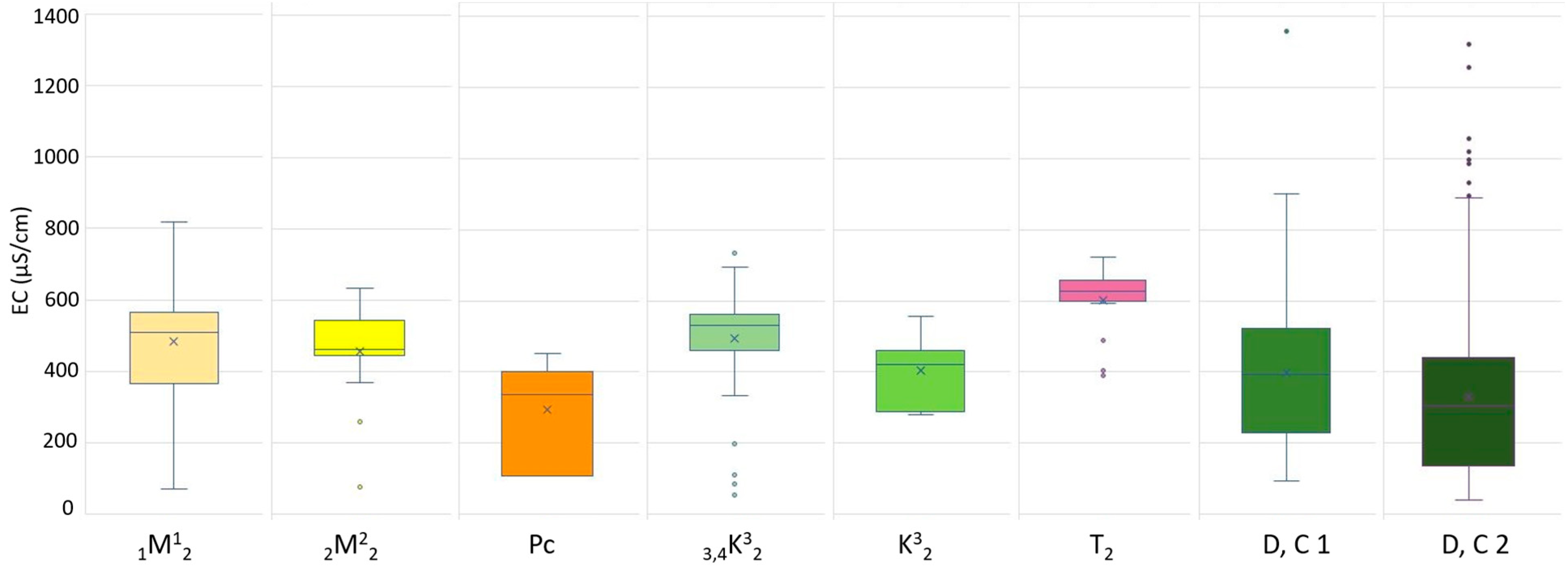 Limnolrev 25 00036 g006 Limnolrev 25 00036 g006