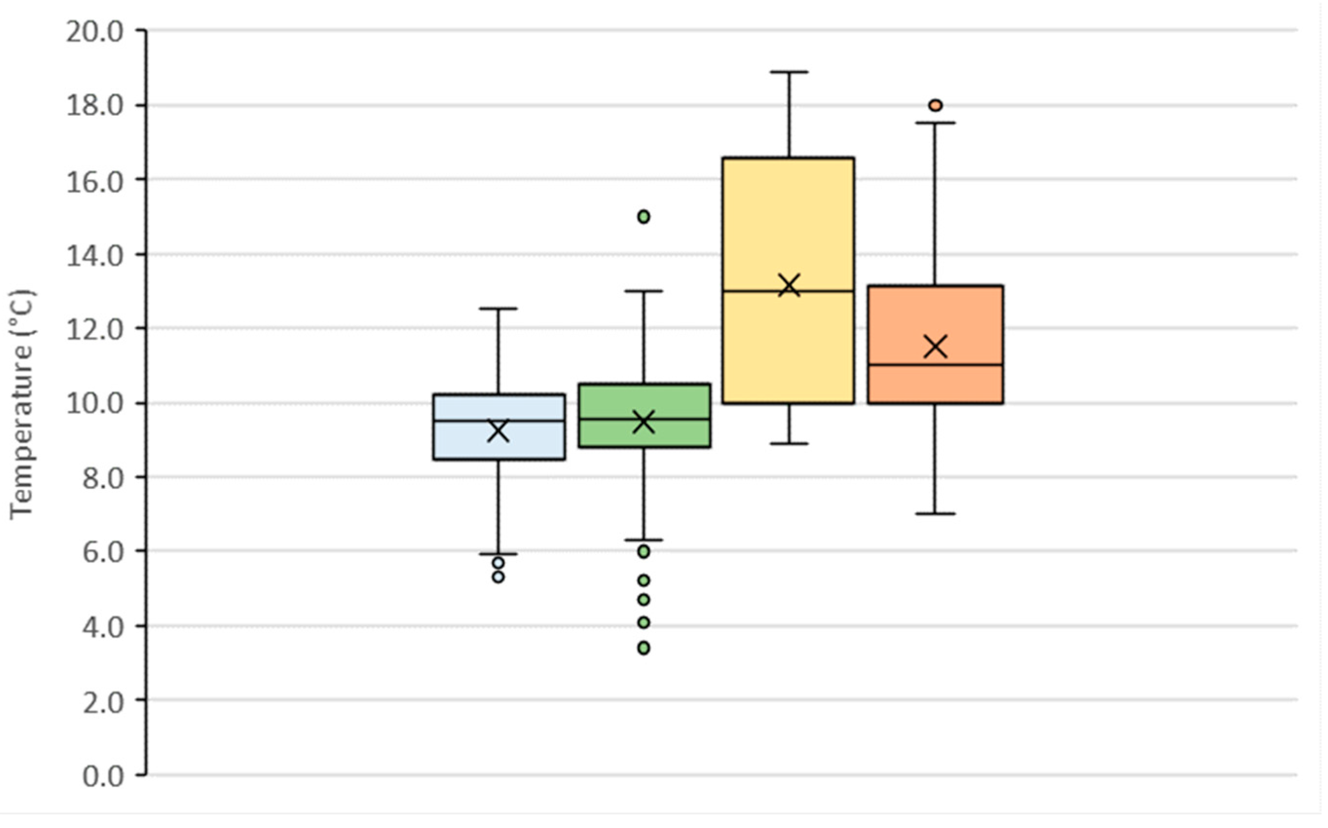 Limnolrev 25 00036 g010 Limnolrev 25 00036 g010