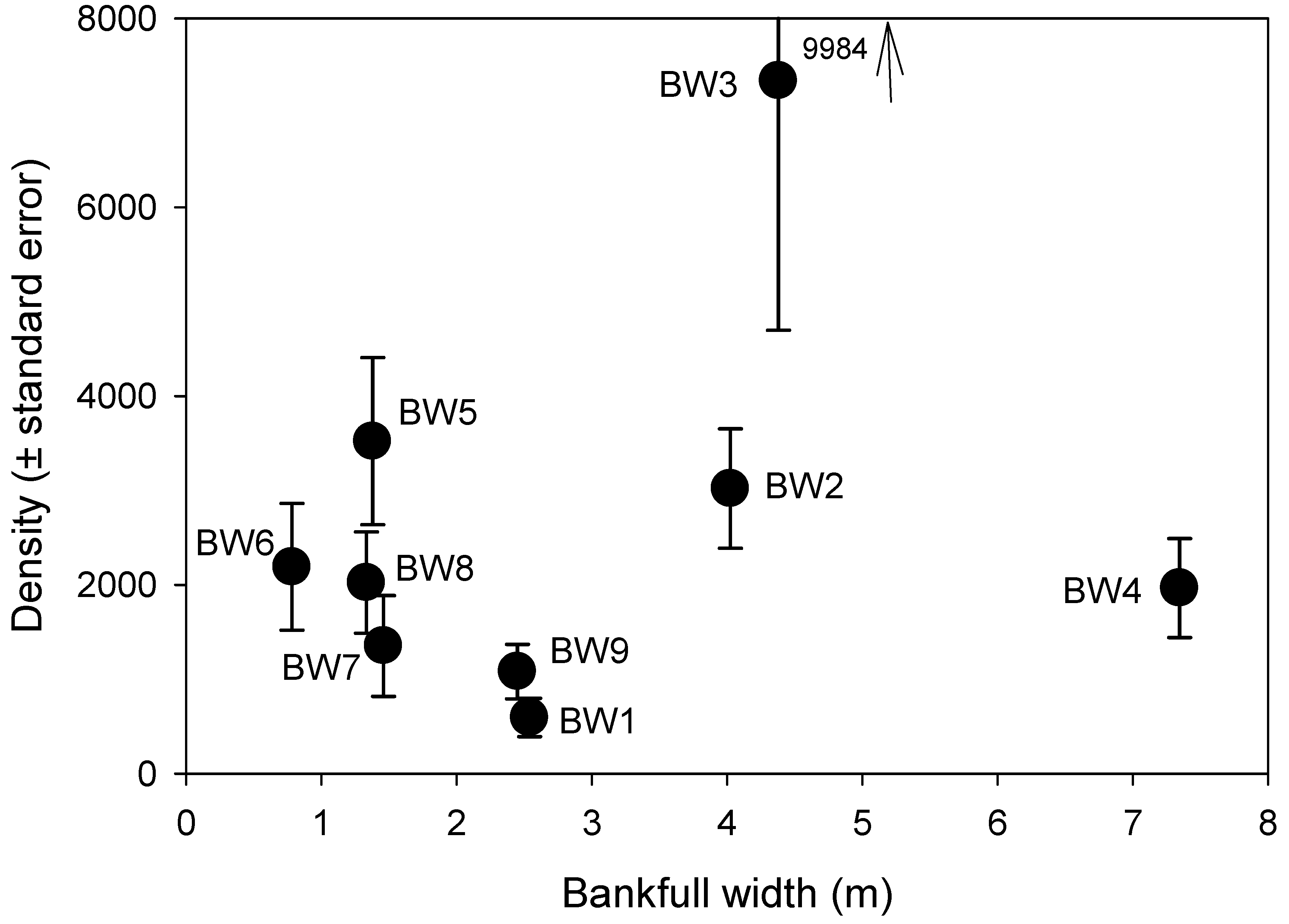 Limnolrev 25 00038 g003 Limnolrev 25 00038 g003