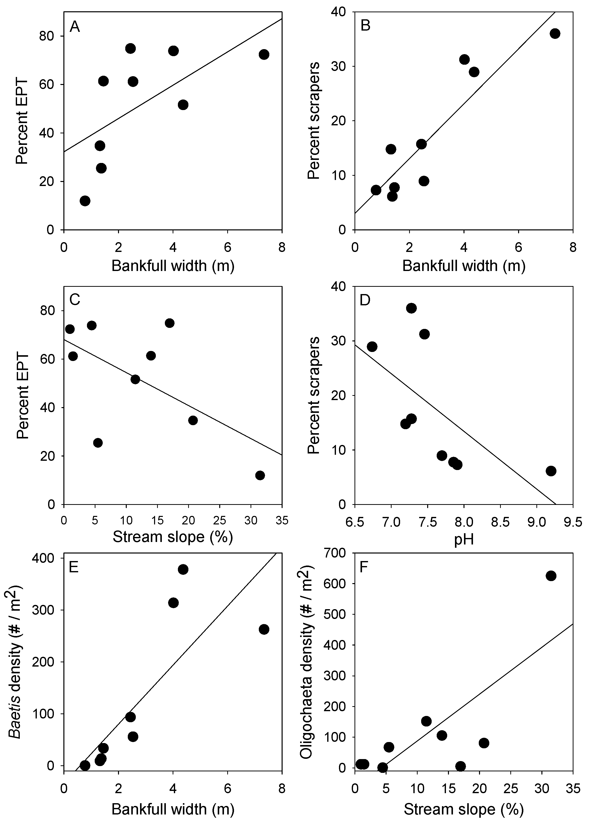 Limnolrev 25 00038 g004 Limnolrev 25 00038 g004
