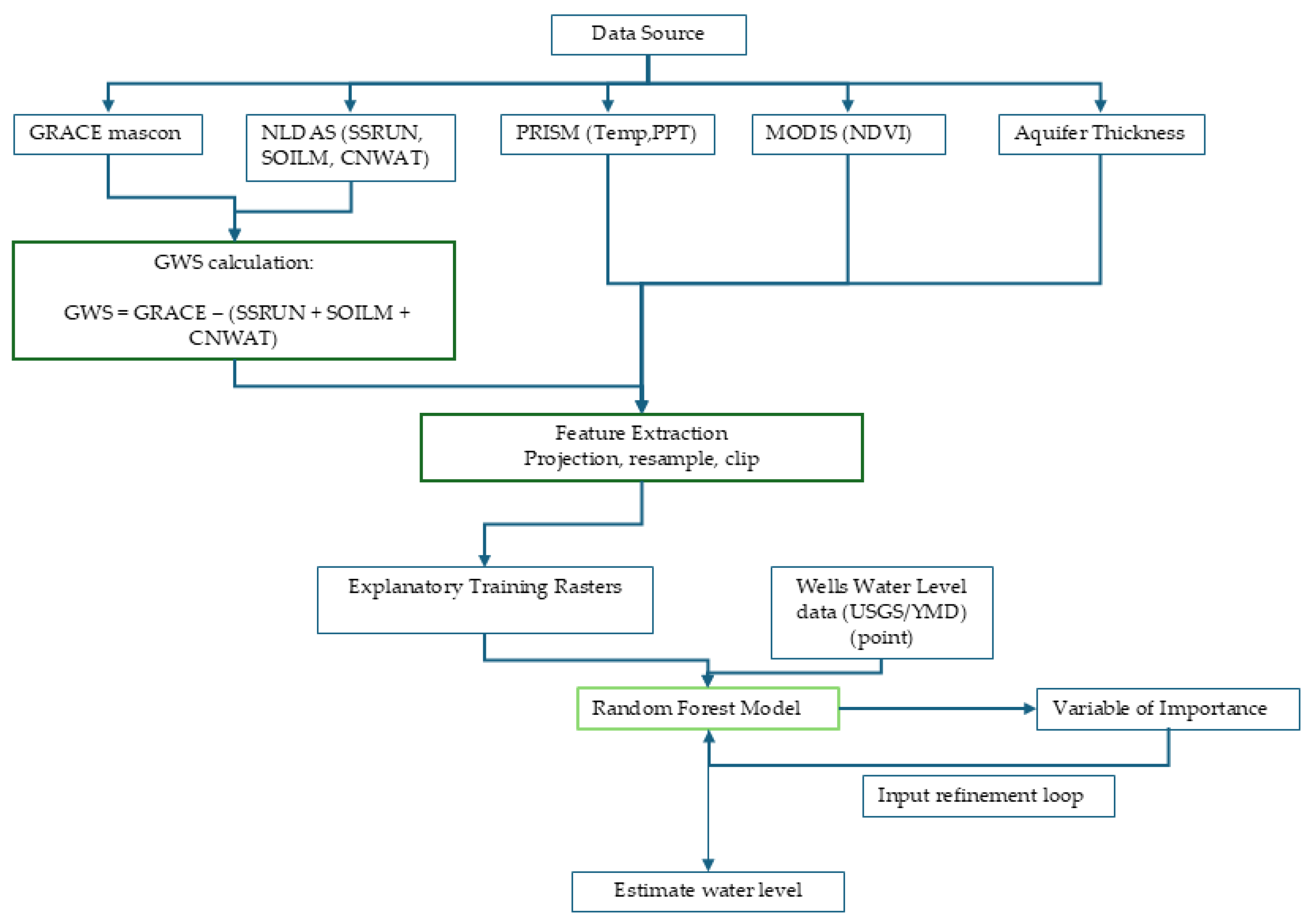 Limnolrev 25 00039 g002