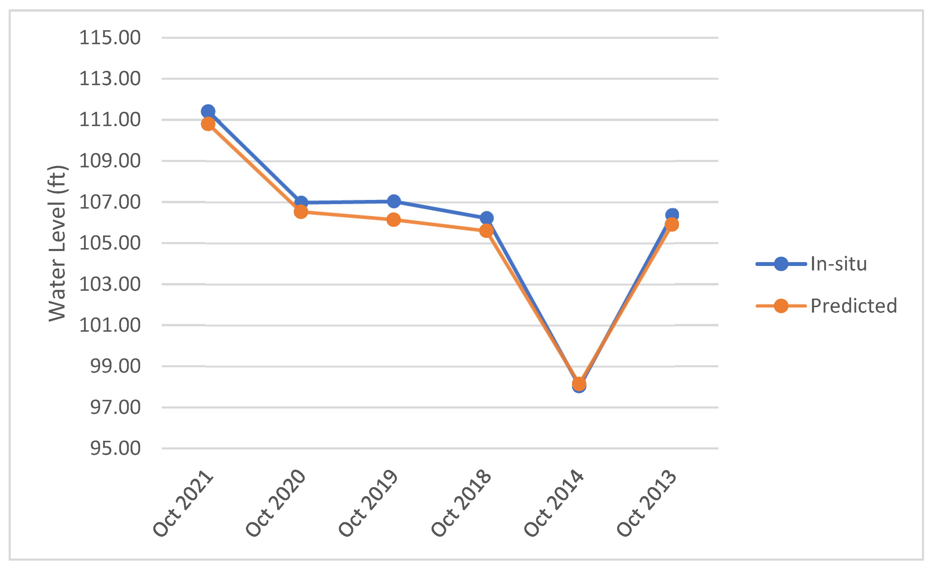 Limnolrev 25 00039 g006
