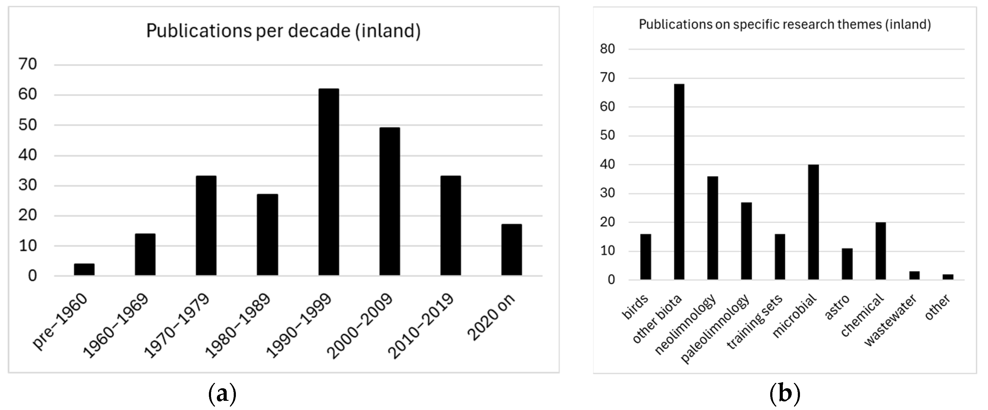 Limnolrev 25 00041 g003 Limnolrev 25 00041 g003