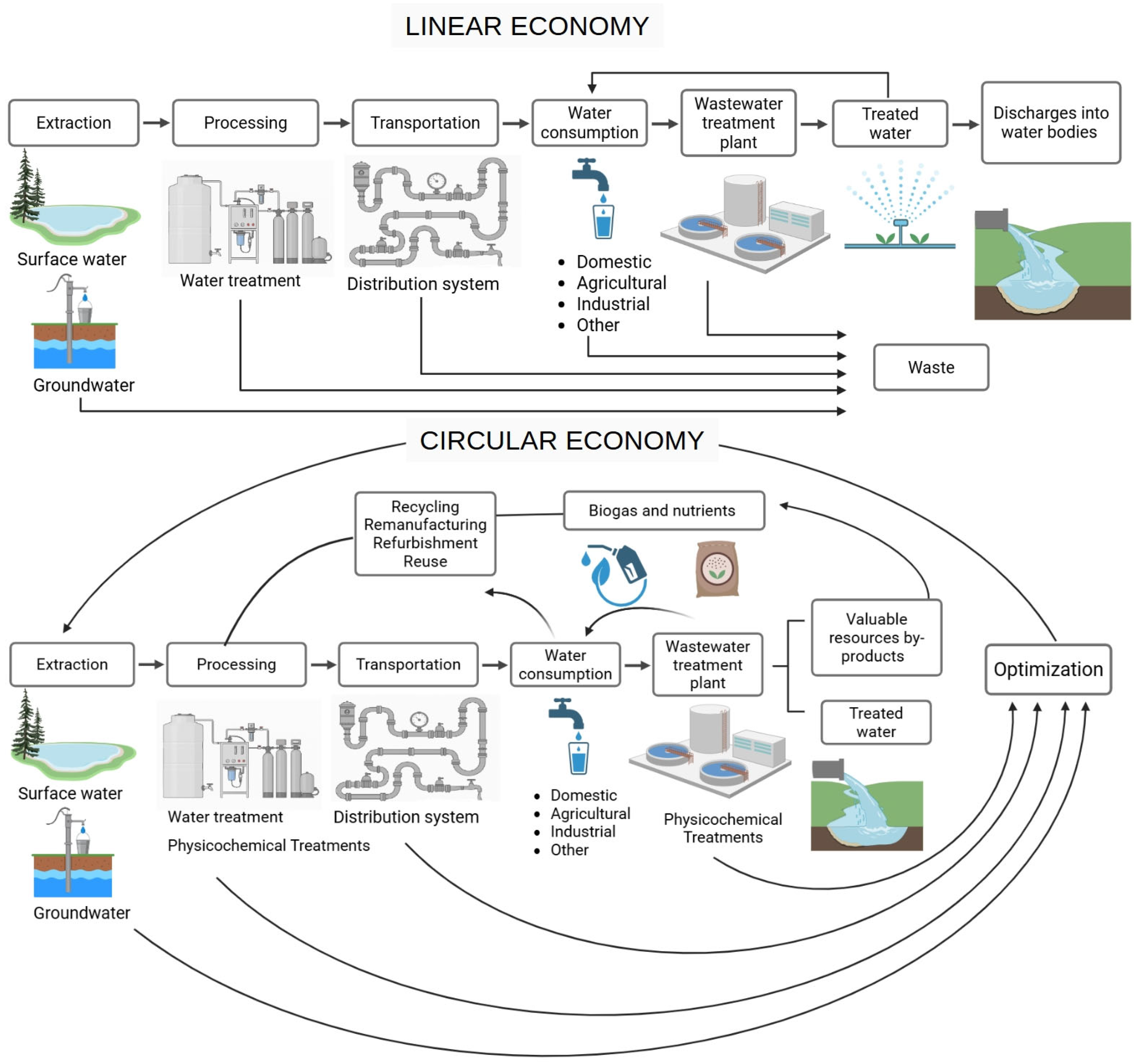 Limnolrev 25 00042 g001