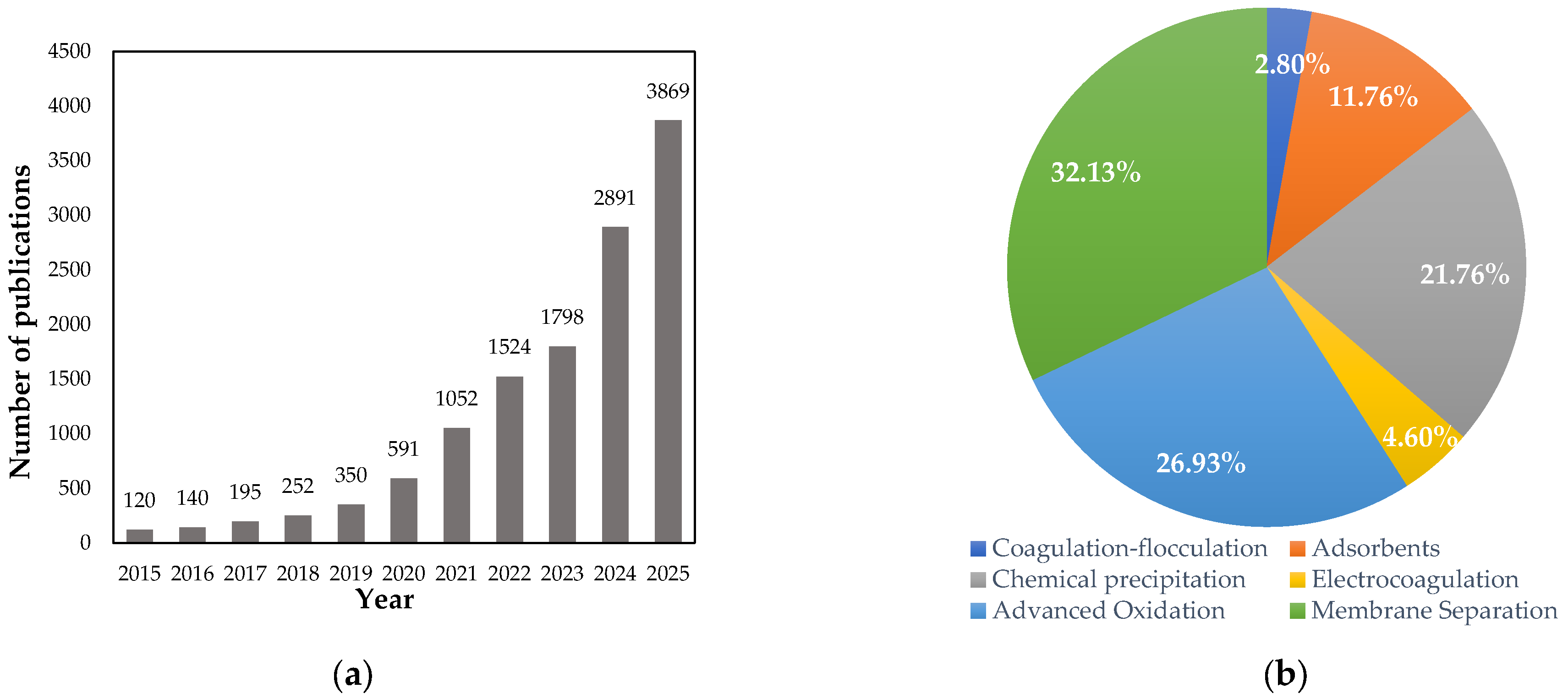 Limnolrev 25 00042 g002