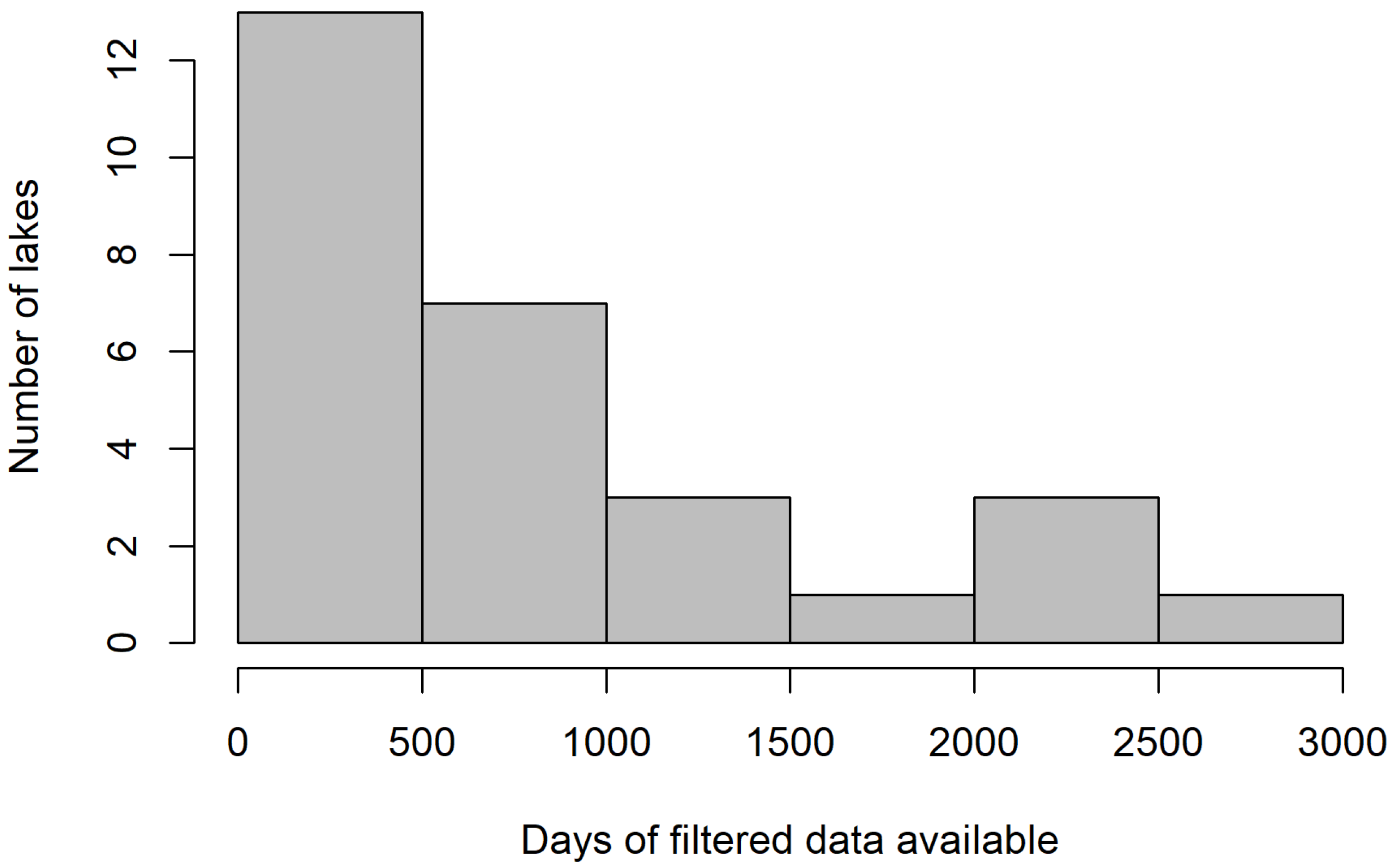 Limnolrev 25 00043 g003