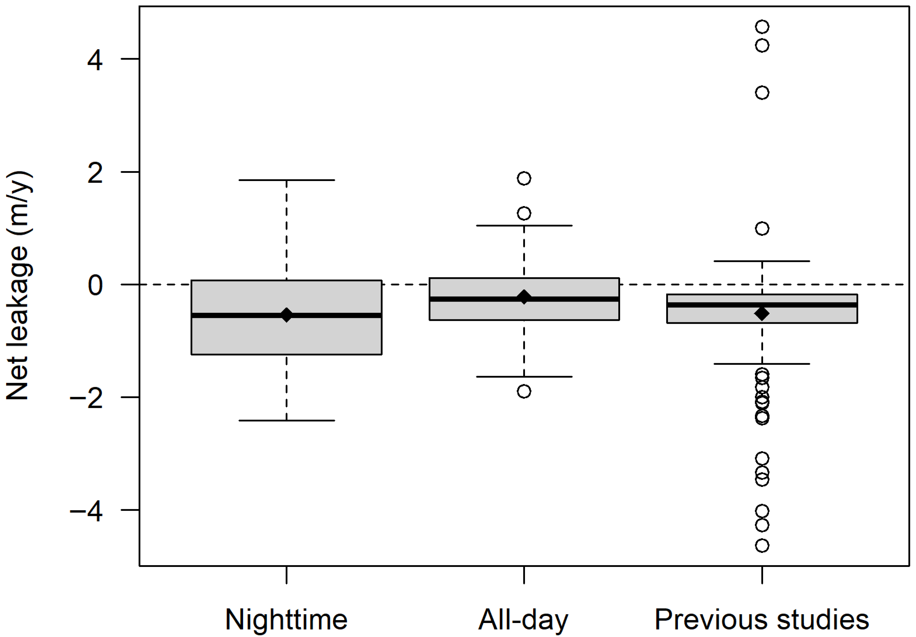 Limnolrev 25 00043 g004