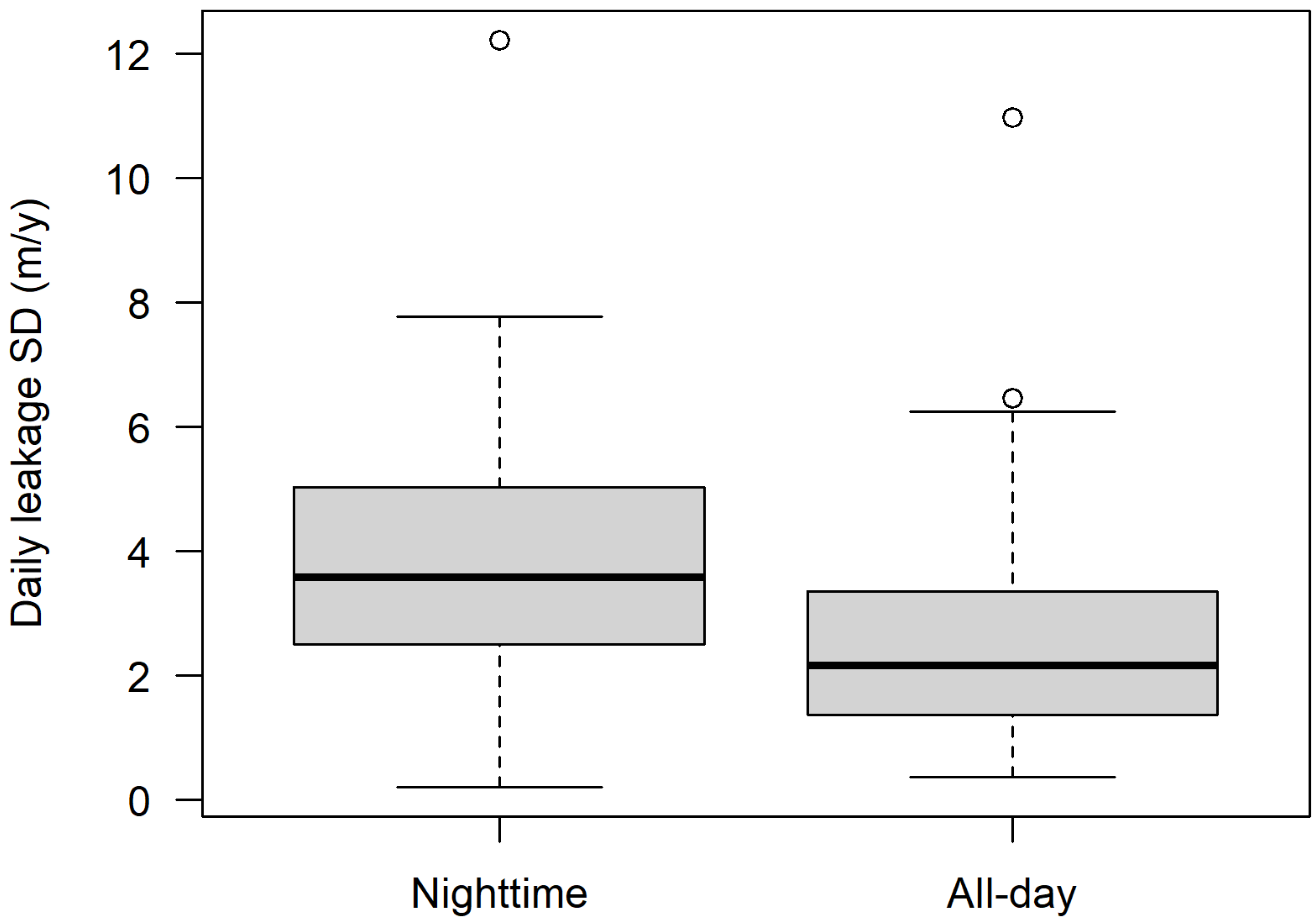 Limnolrev 25 00043 g006