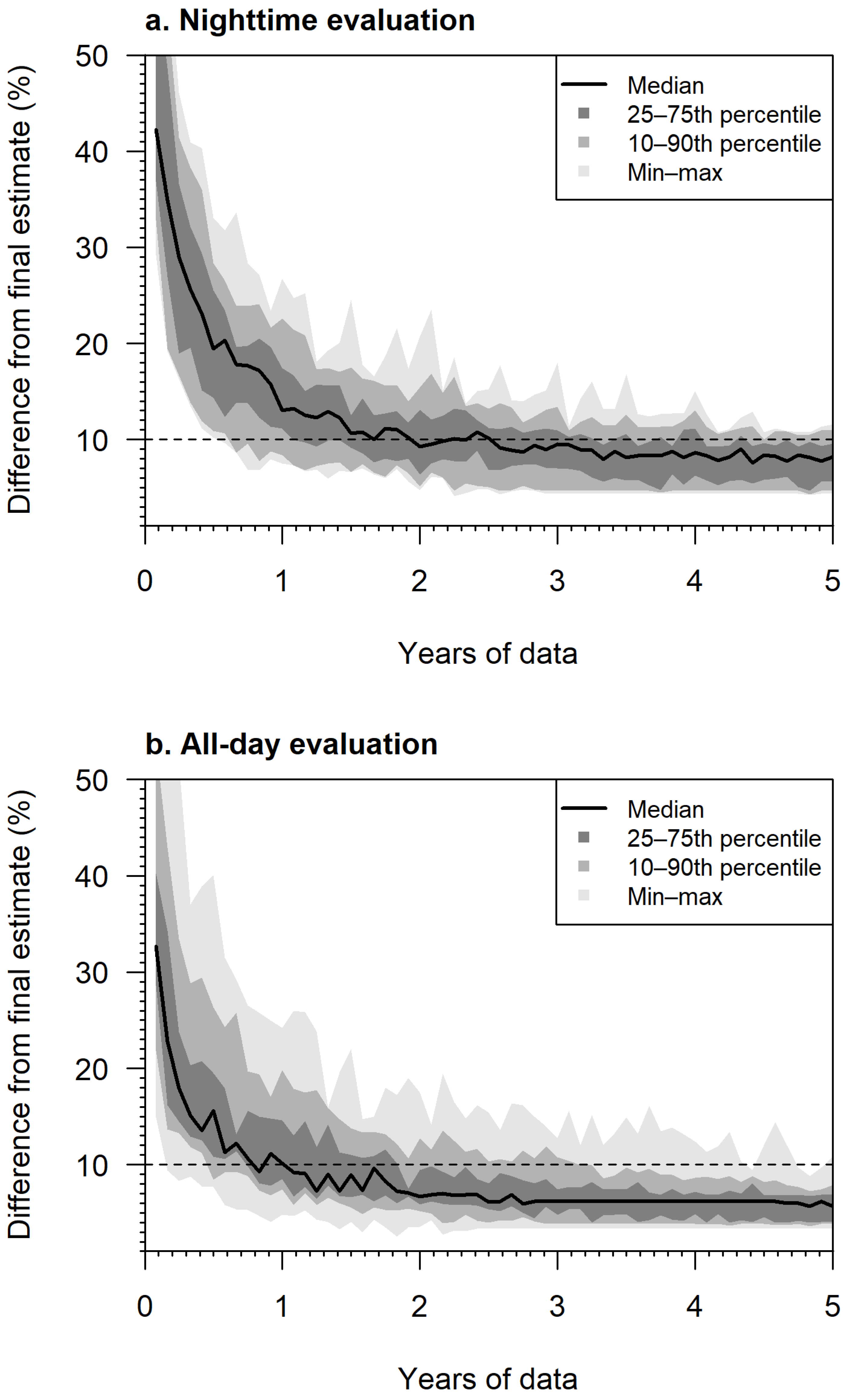 Limnolrev 25 00043 g007