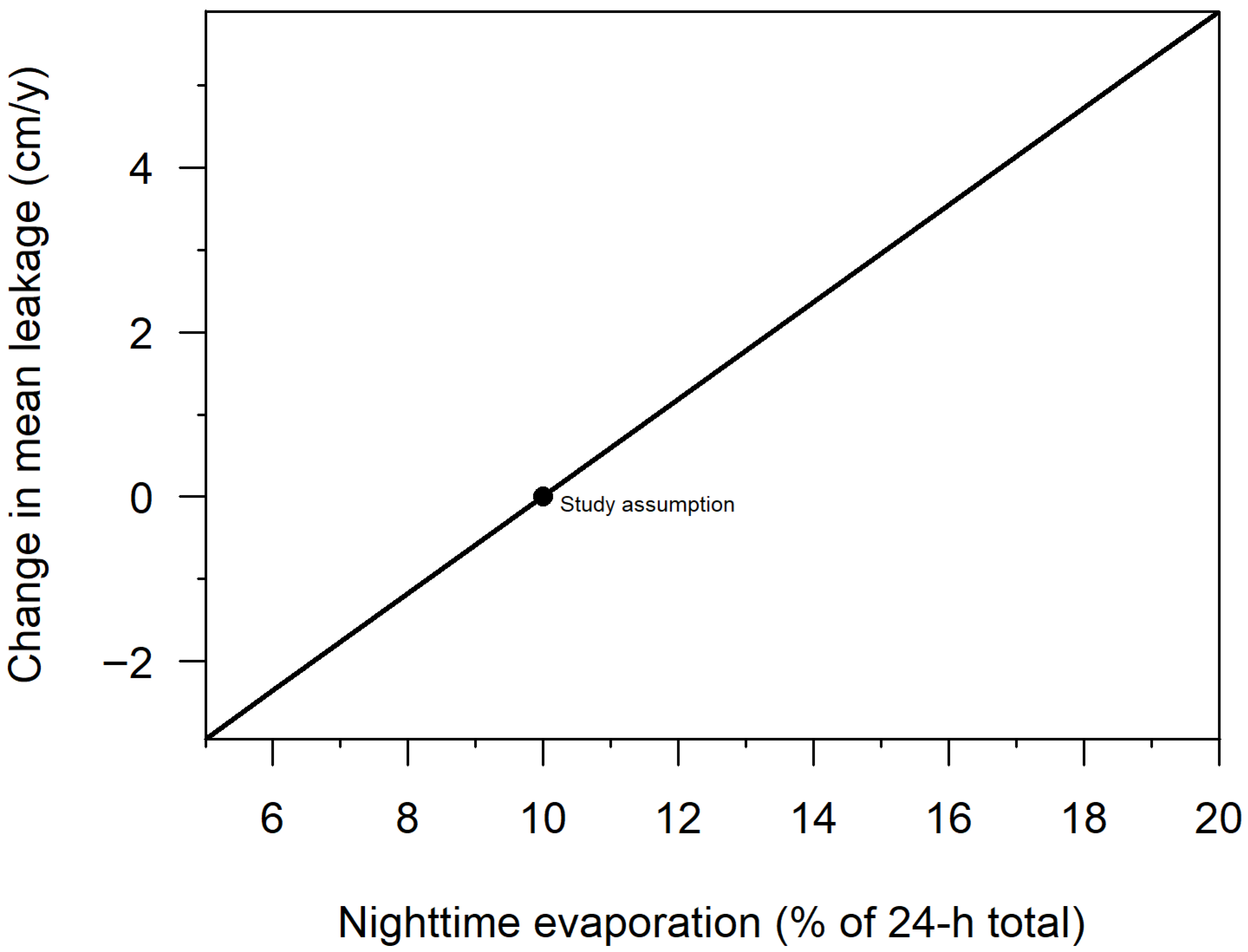 Limnolrev 25 00043 g008