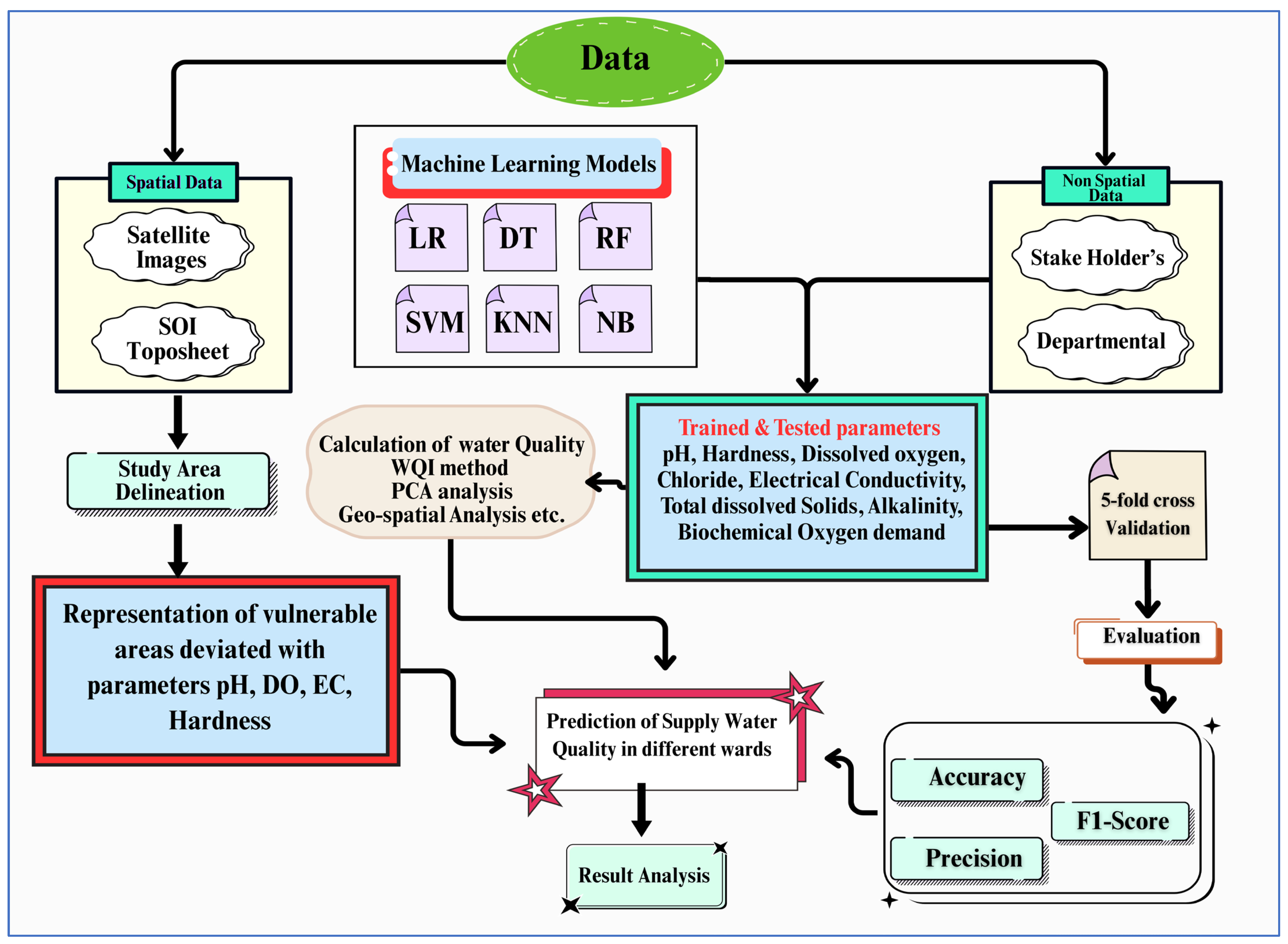 Limnolrev 25 00044 g002