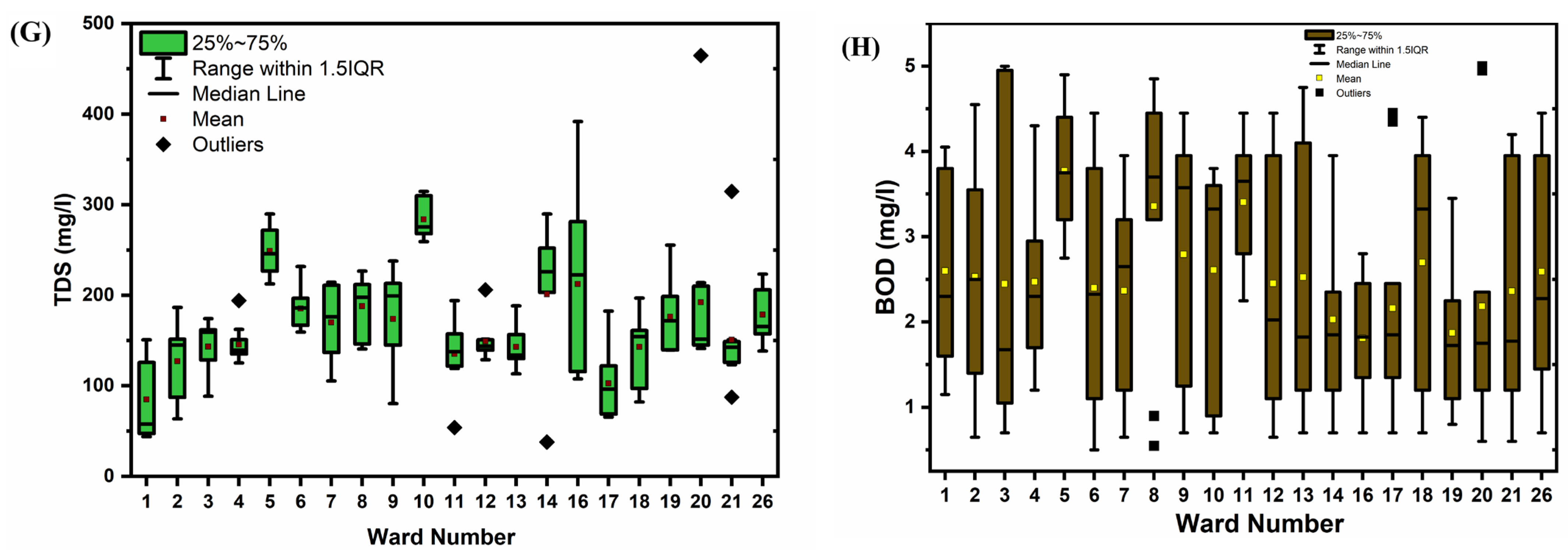 Limnolrev 25 00044 g003b