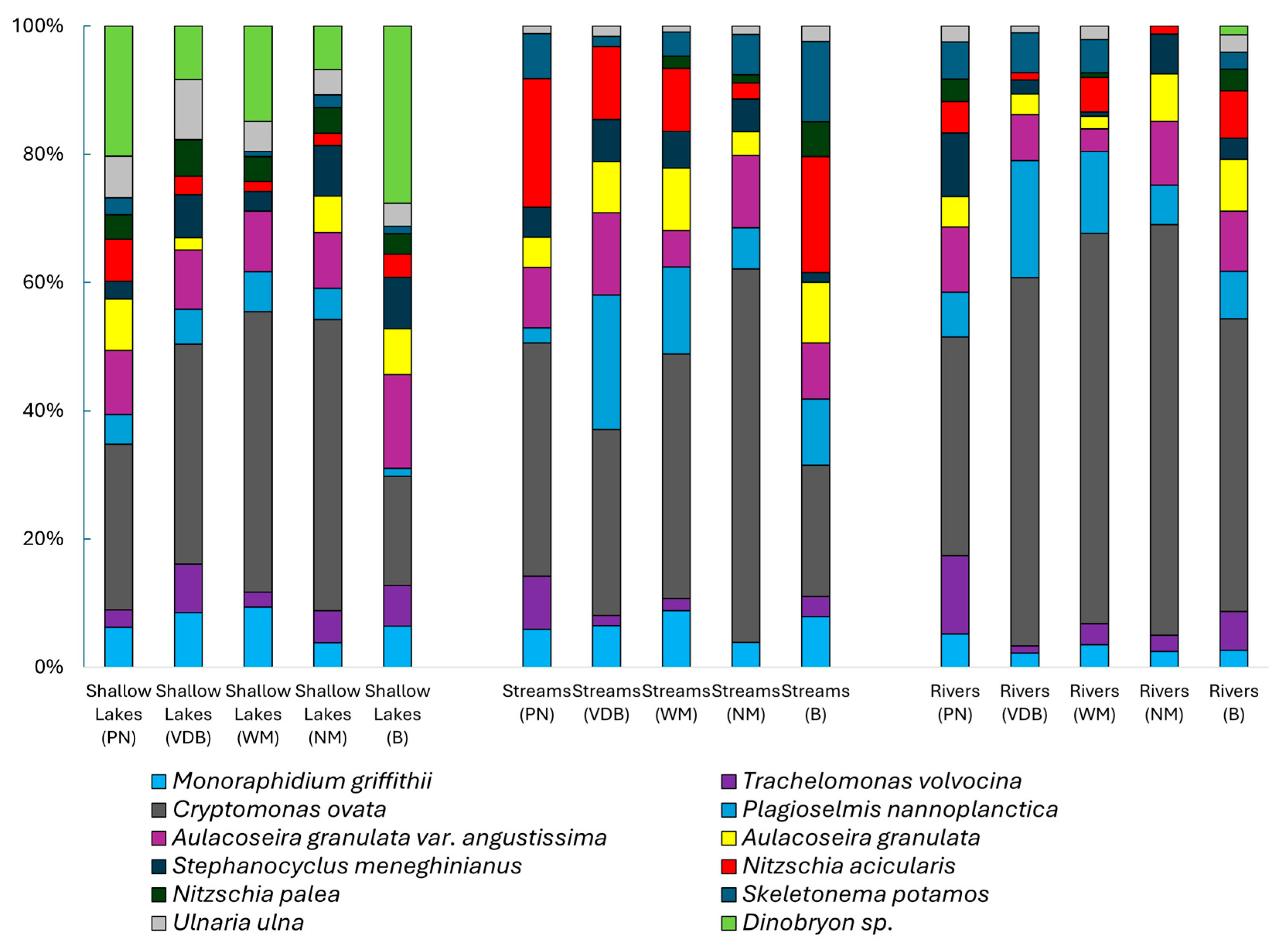 Limnolrev 25 00045 g002 Limnolrev 25 00045 g002