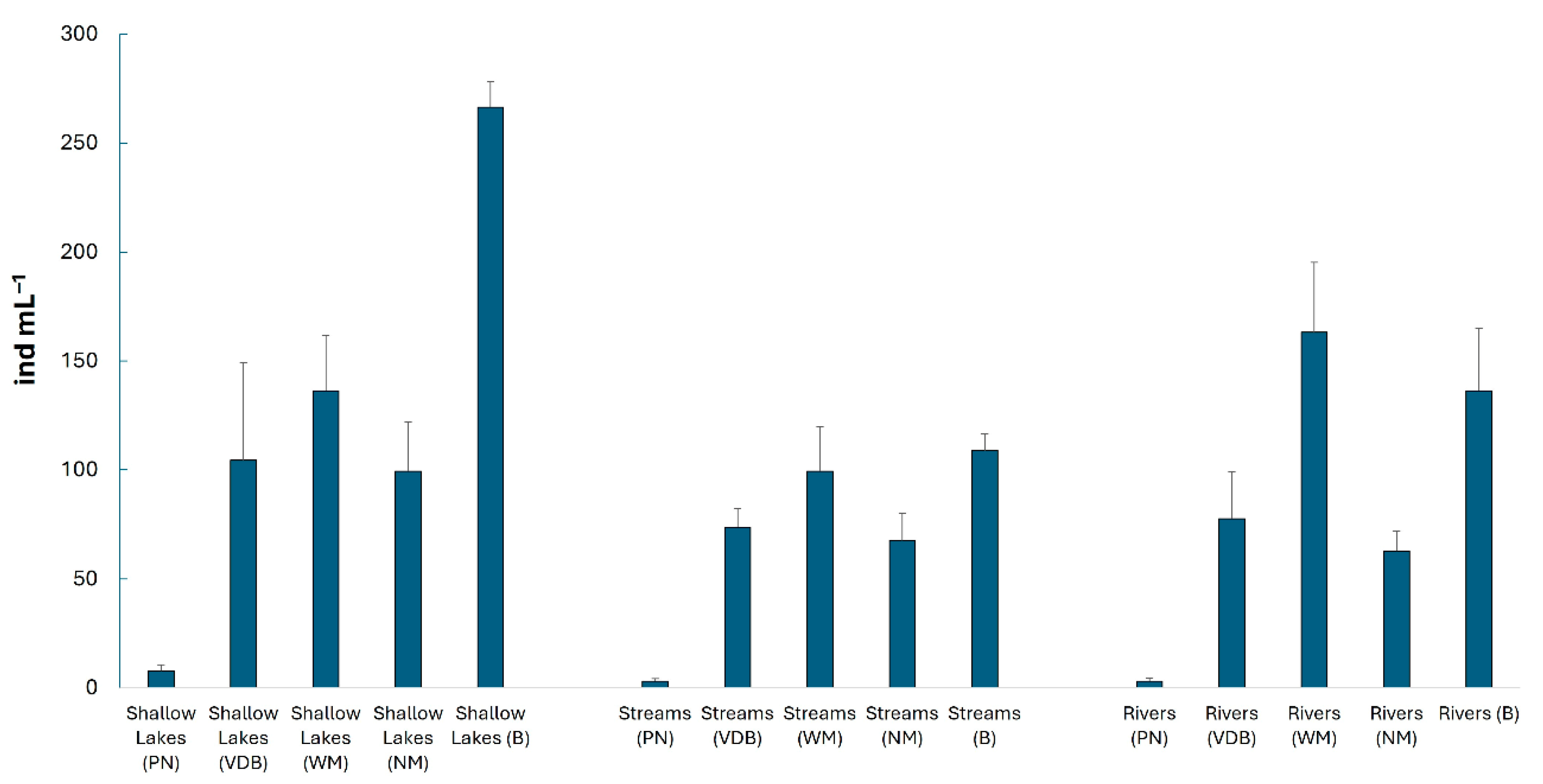 Limnolrev 25 00045 g003 Limnolrev 25 00045 g003