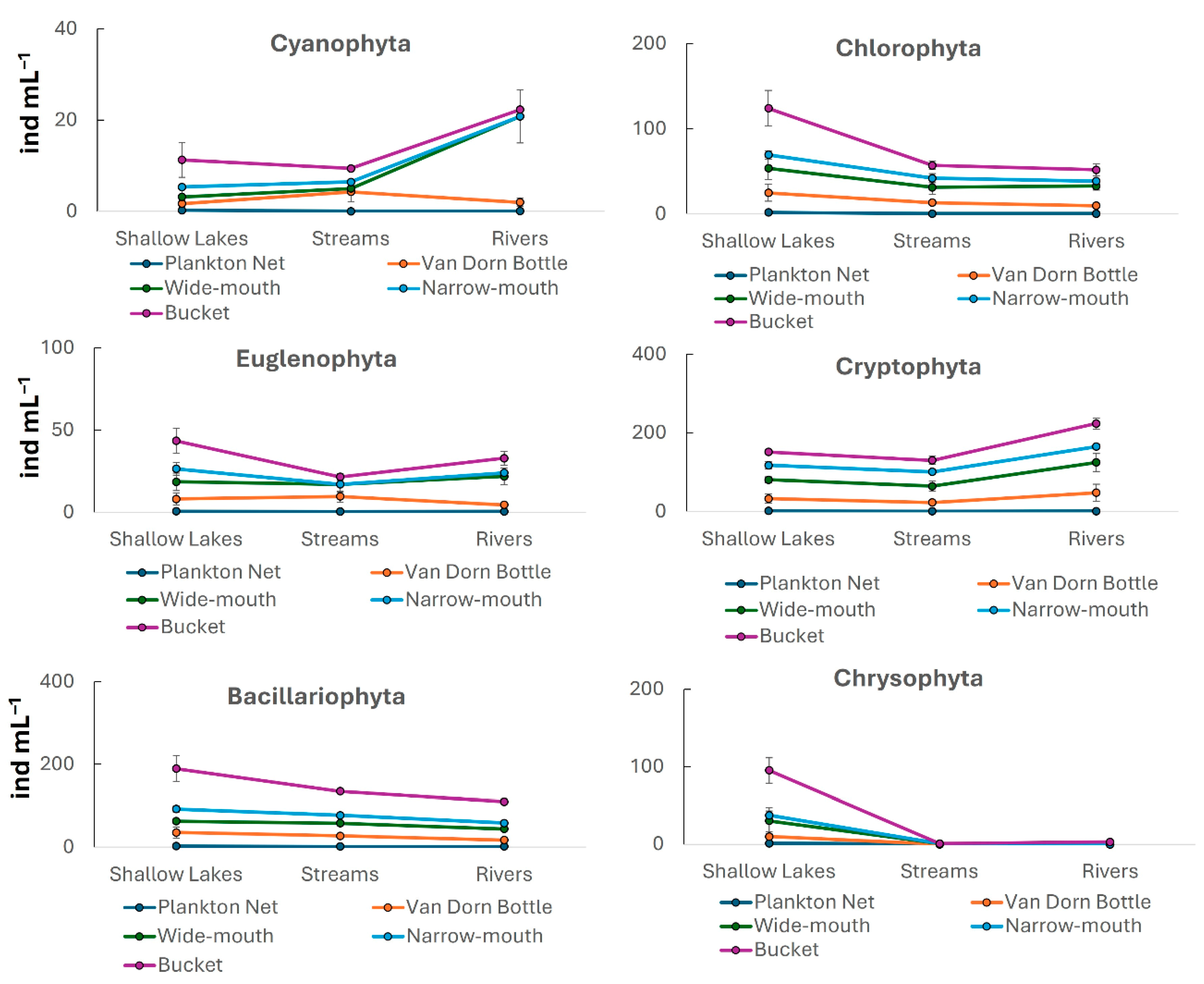 Limnolrev 25 00045 g004 Limnolrev 25 00045 g004