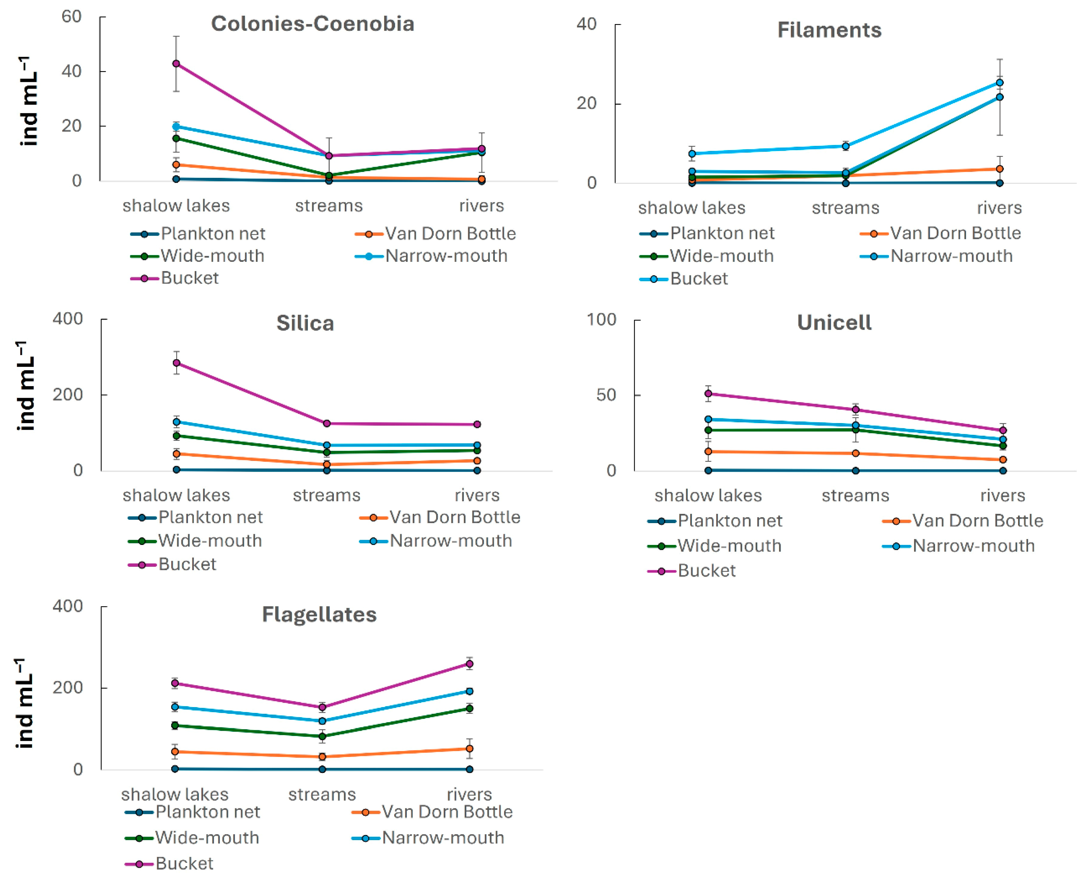 Limnolrev 25 00045 g005 Limnolrev 25 00045 g005