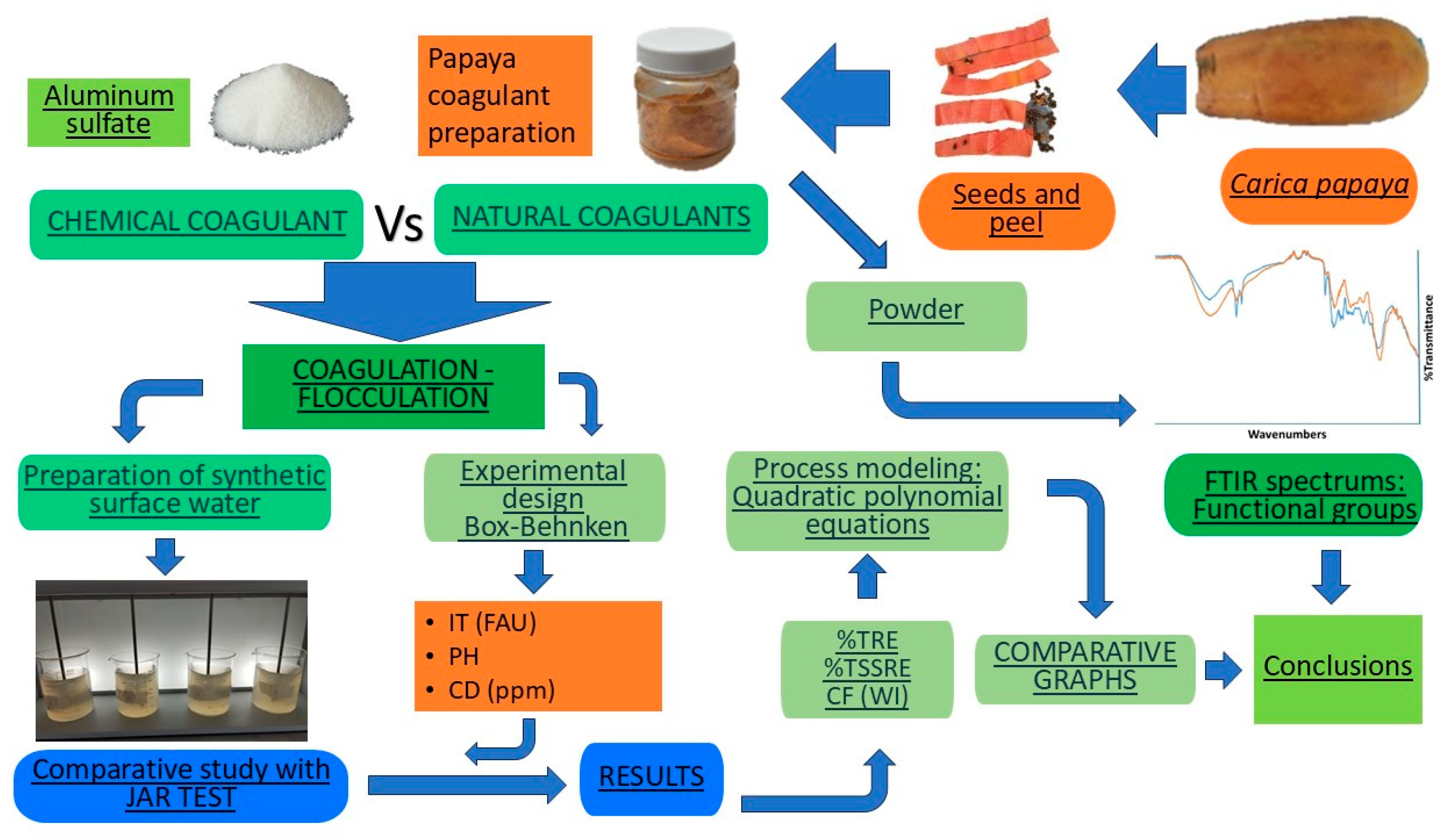 Limnolrev 25 00047 g001