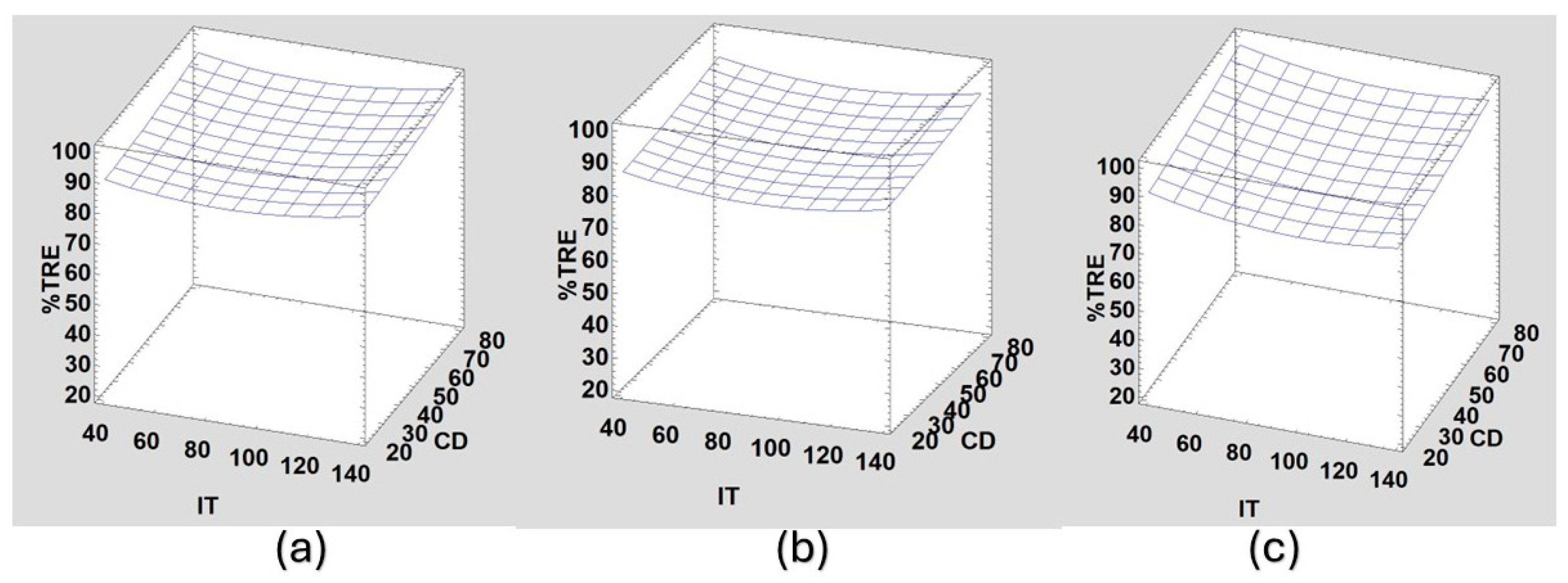 Limnolrev 25 00047 g003