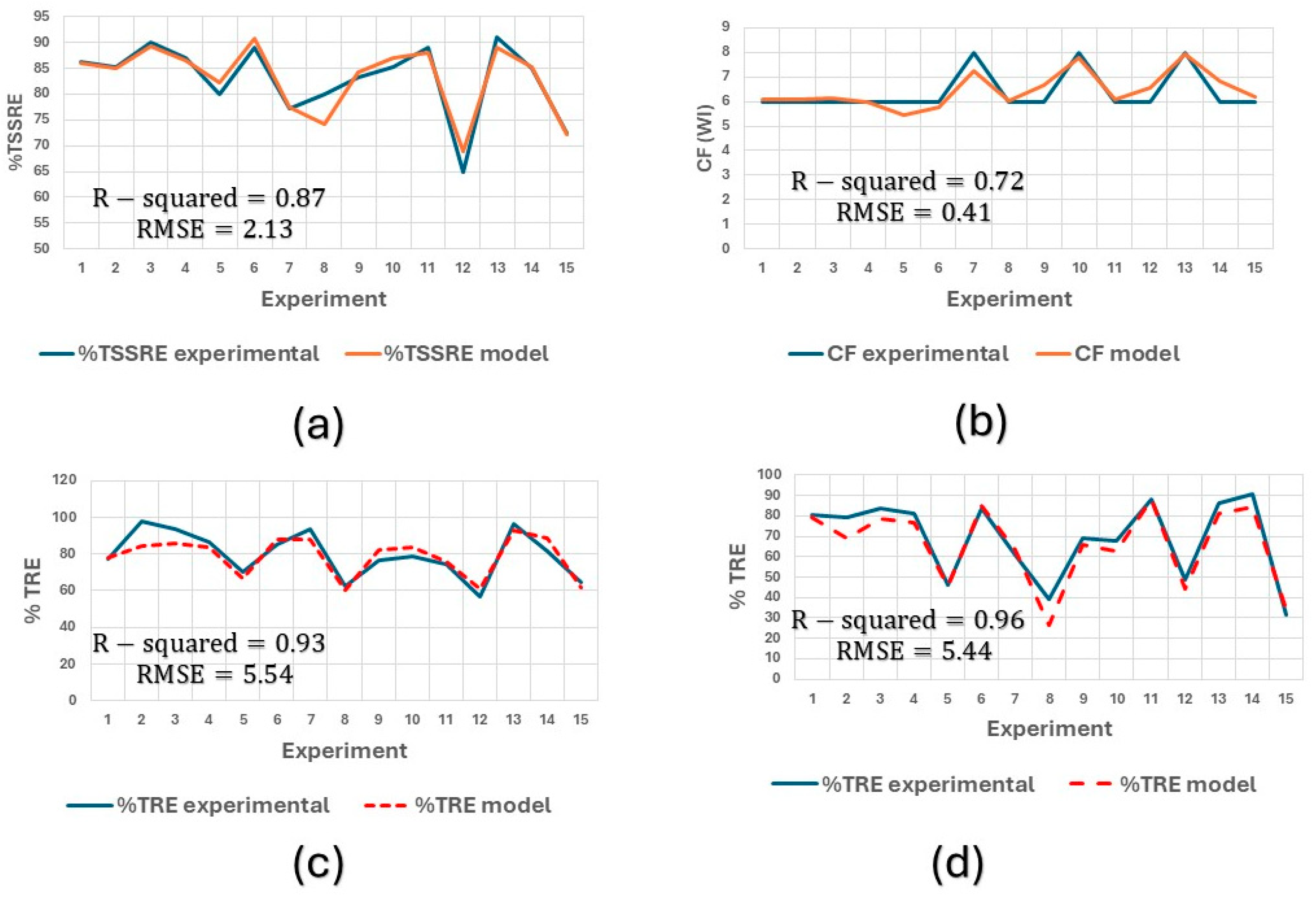 Limnolrev 25 00047 g006