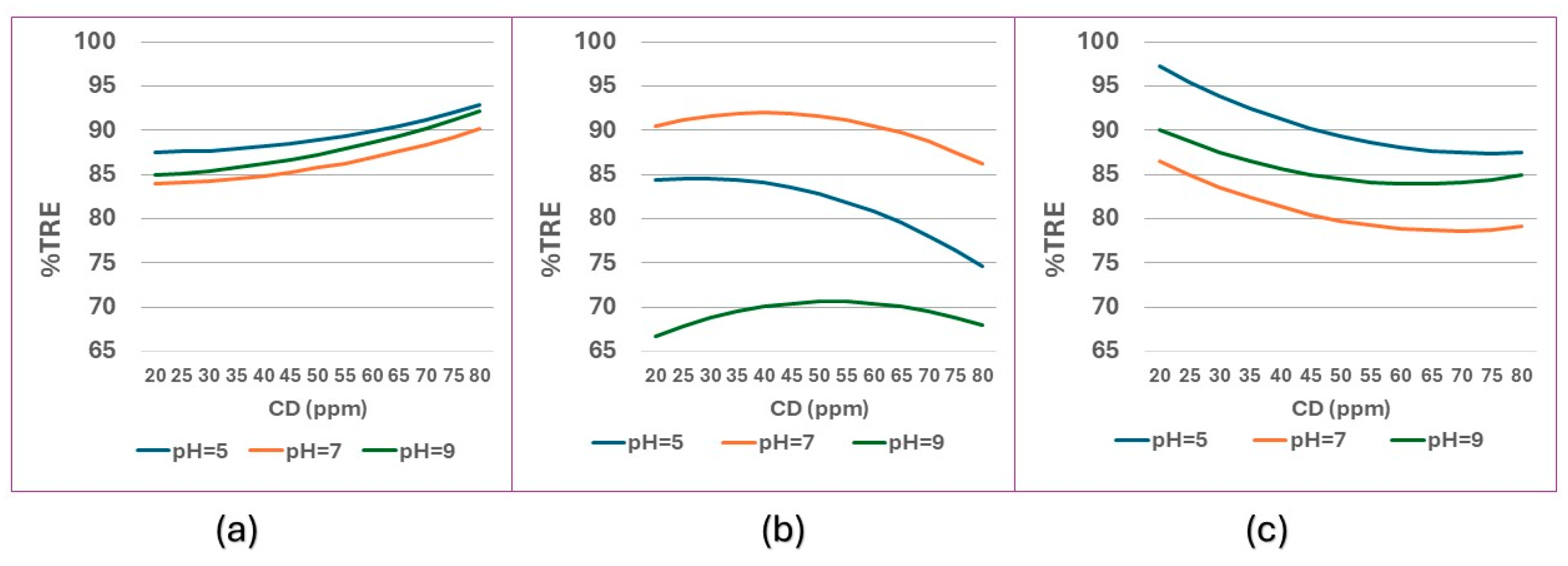 Limnolrev 25 00047 g007