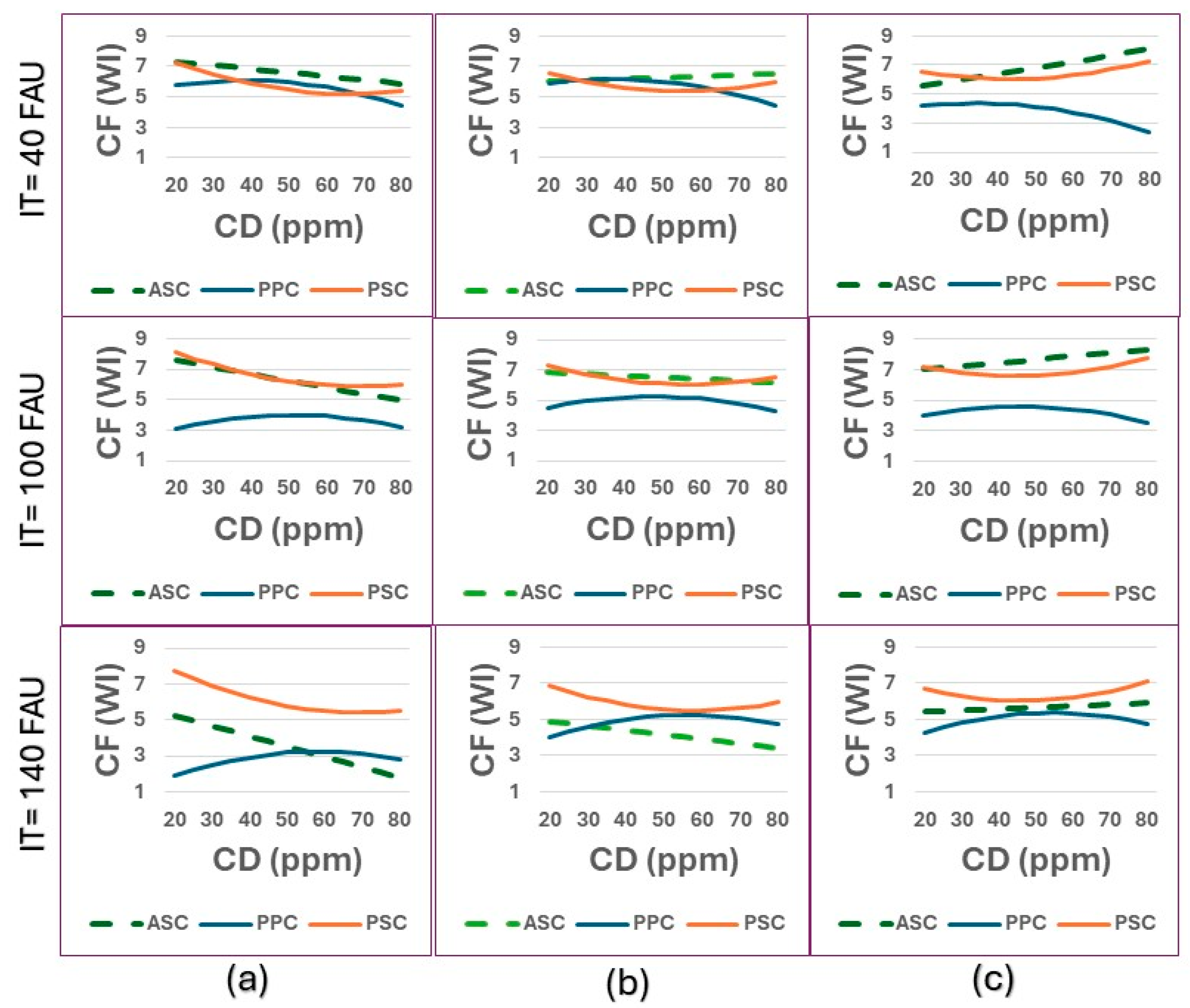 Limnolrev 25 00047 g010
