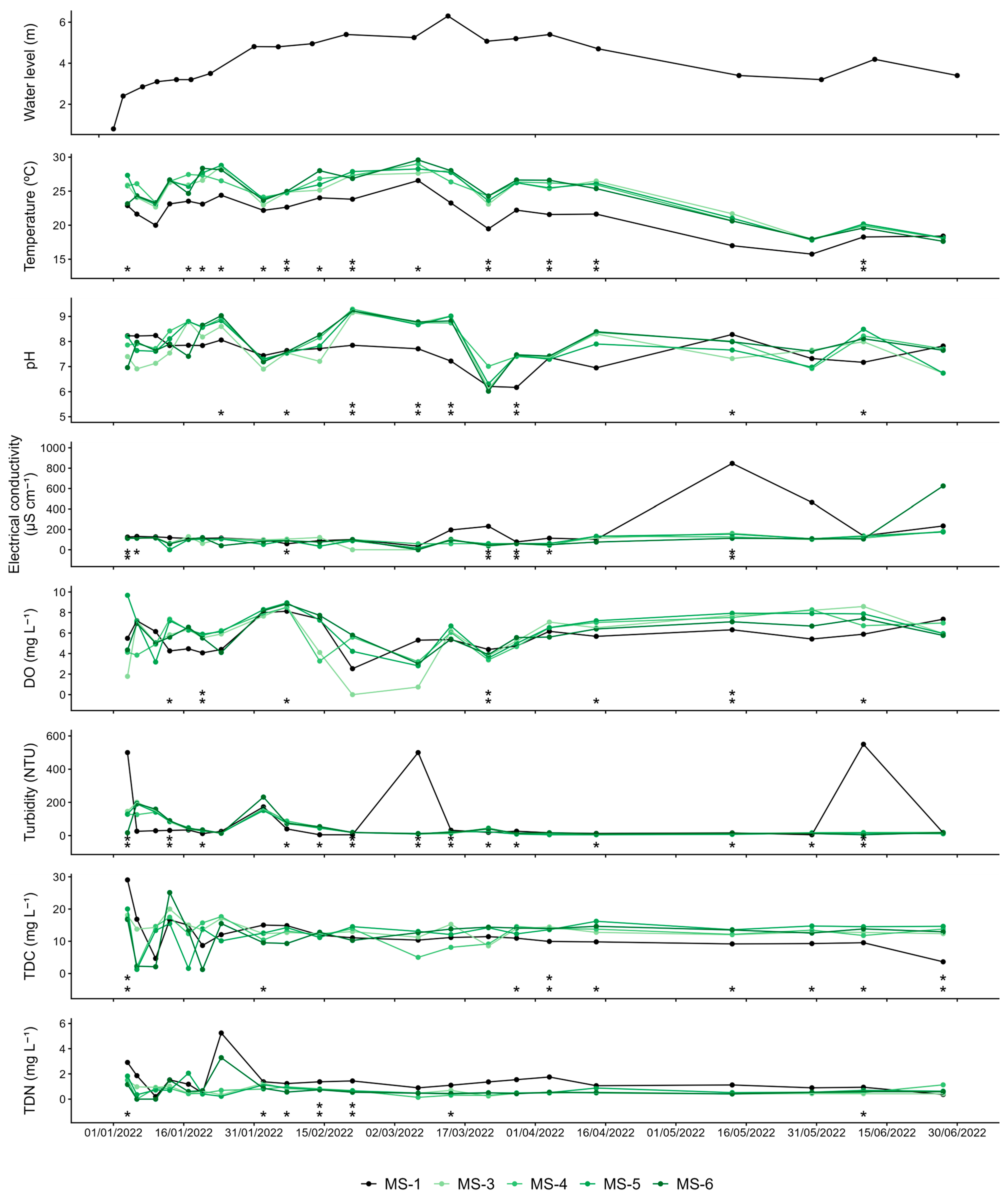 Limnolrev 25 00048 g002