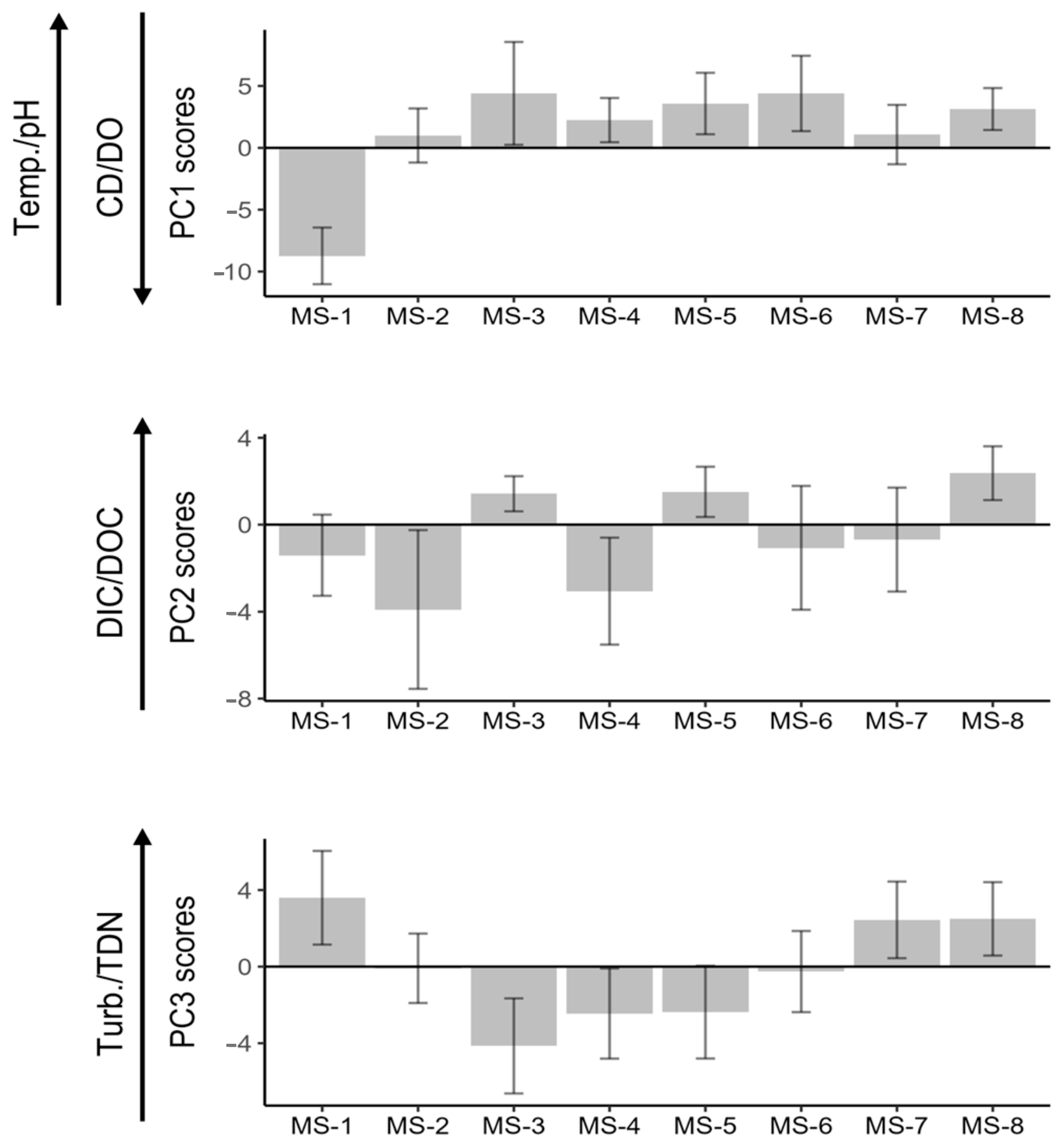 Limnolrev 25 00048 g004
