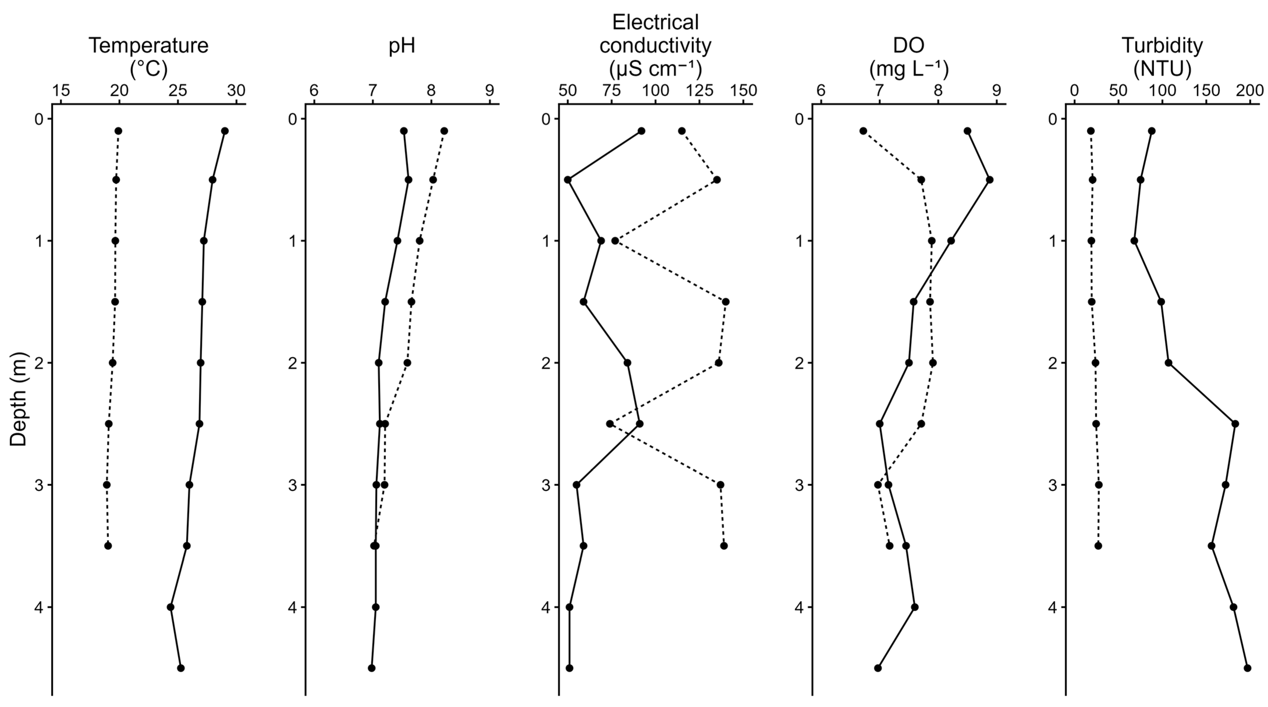 Limnolrev 25 00048 g006