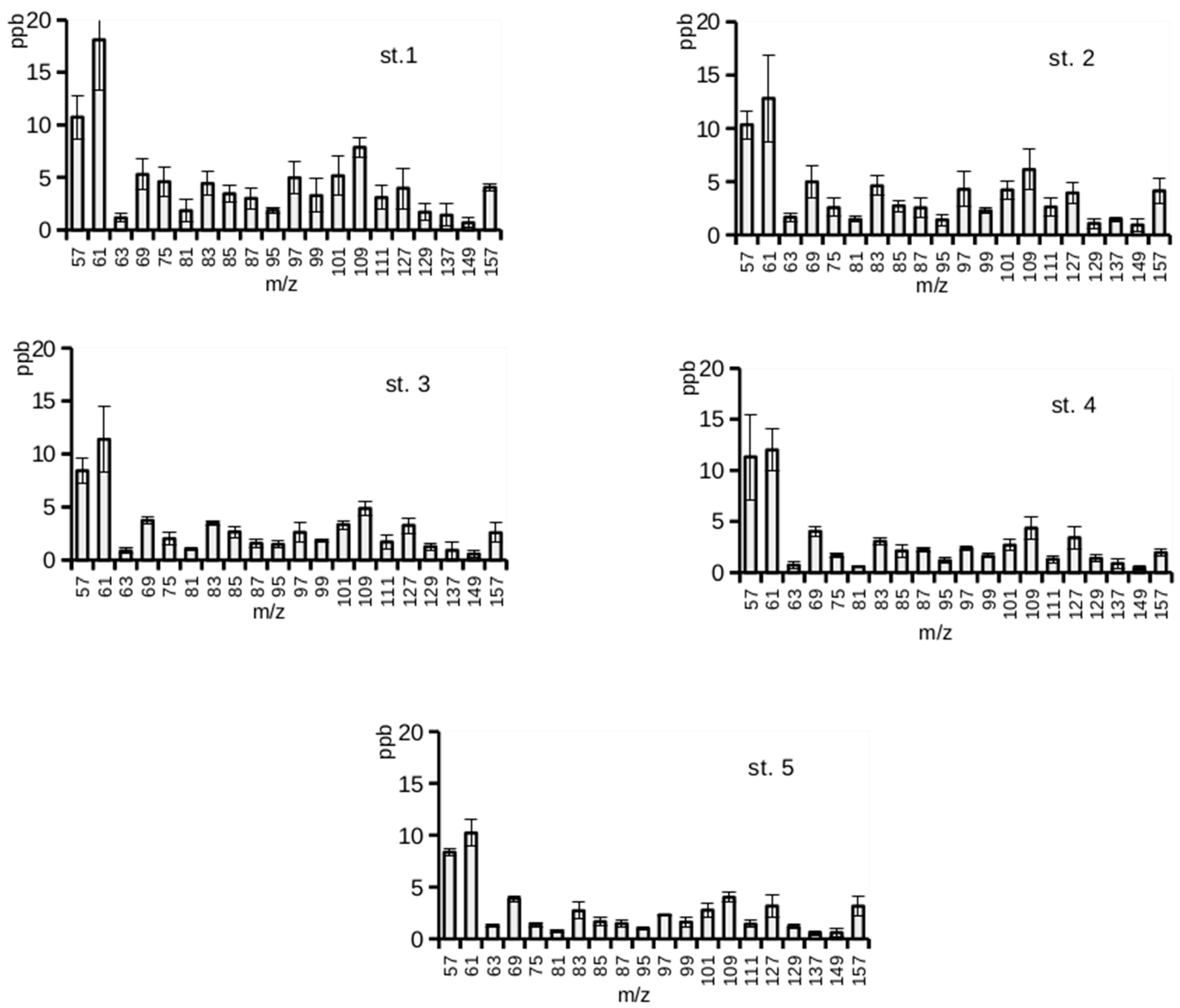 Limnolrev 25 00049 g002