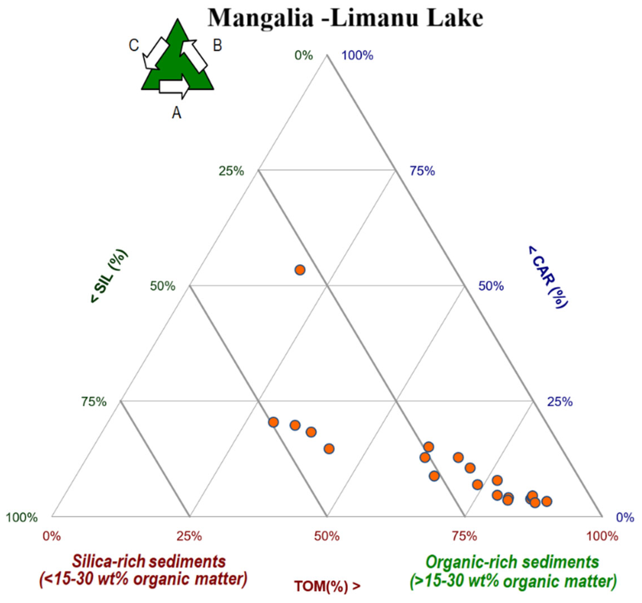 Limnolrev 25 00051 g006