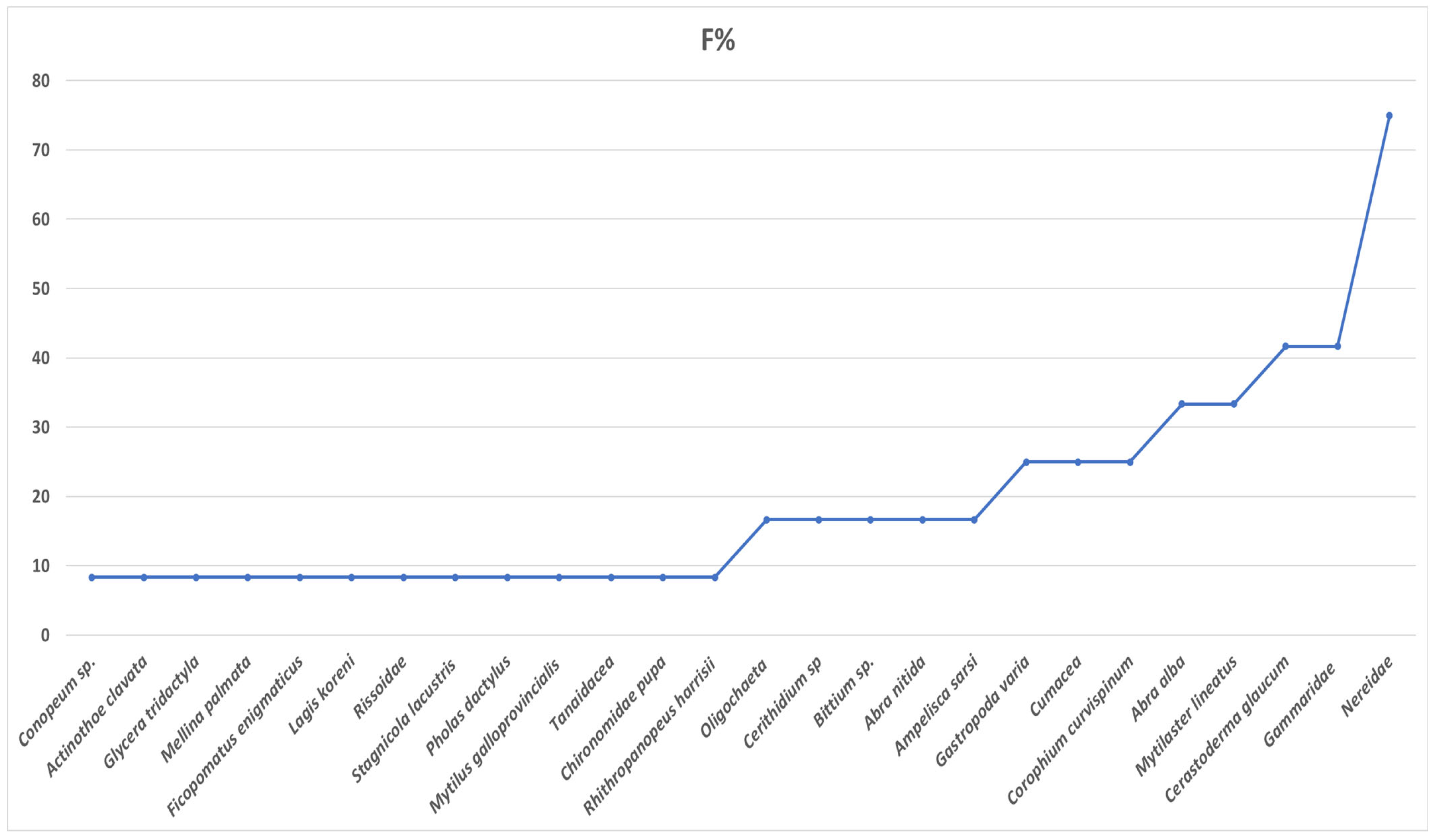 Limnolrev 25 00051 g007