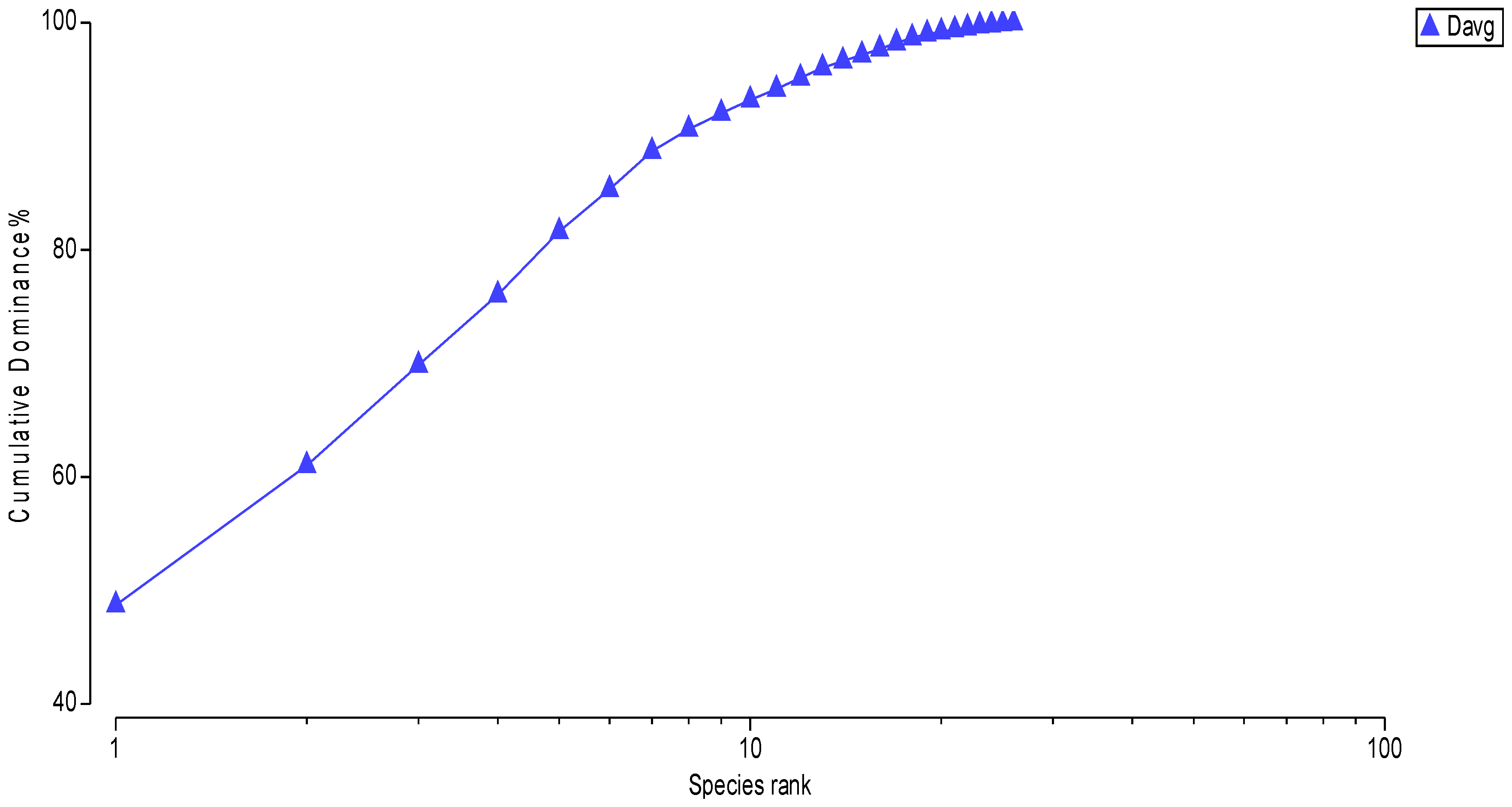 Limnolrev 25 00051 g008