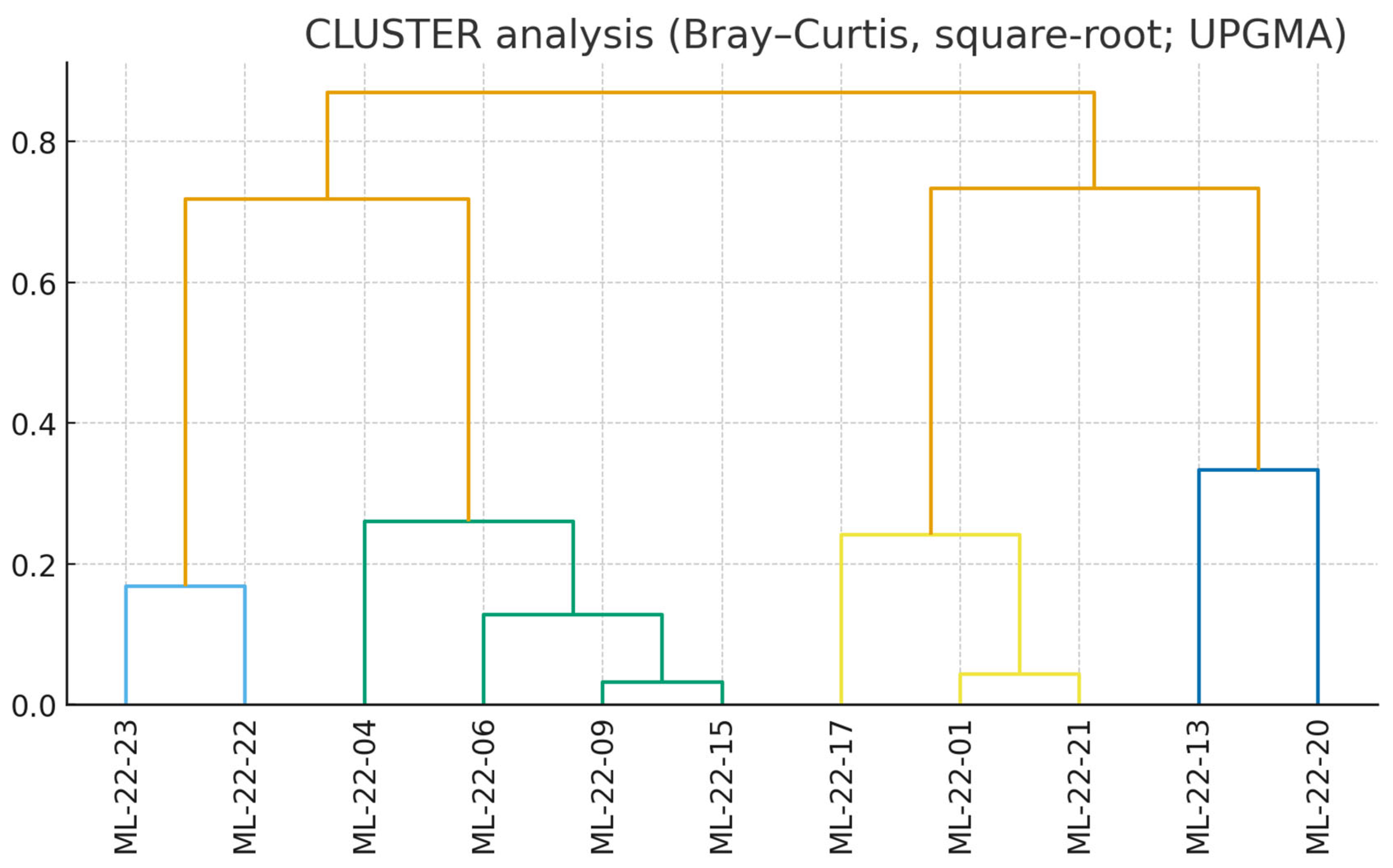 Limnolrev 25 00051 g009