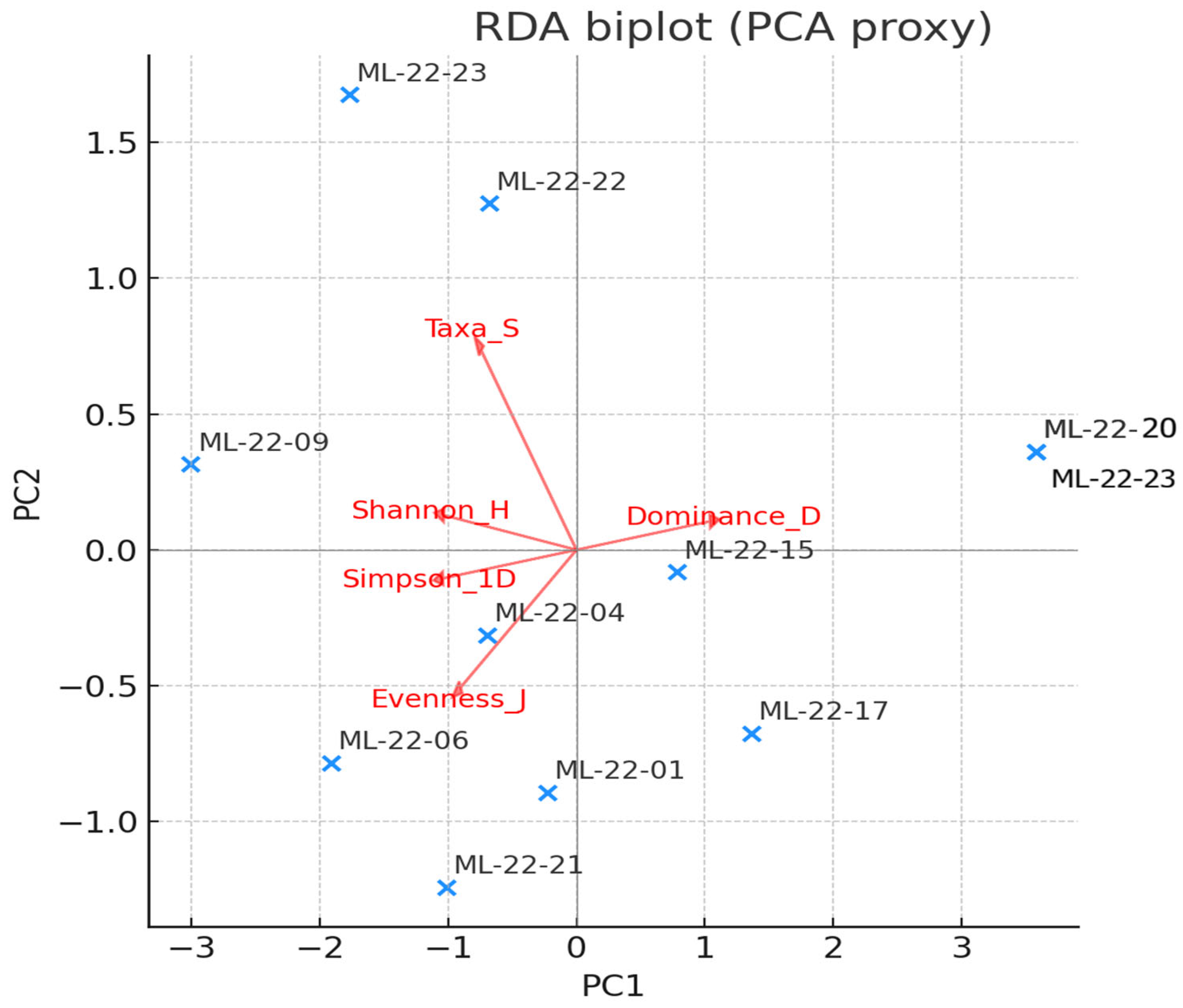 Limnolrev 25 00051 g010