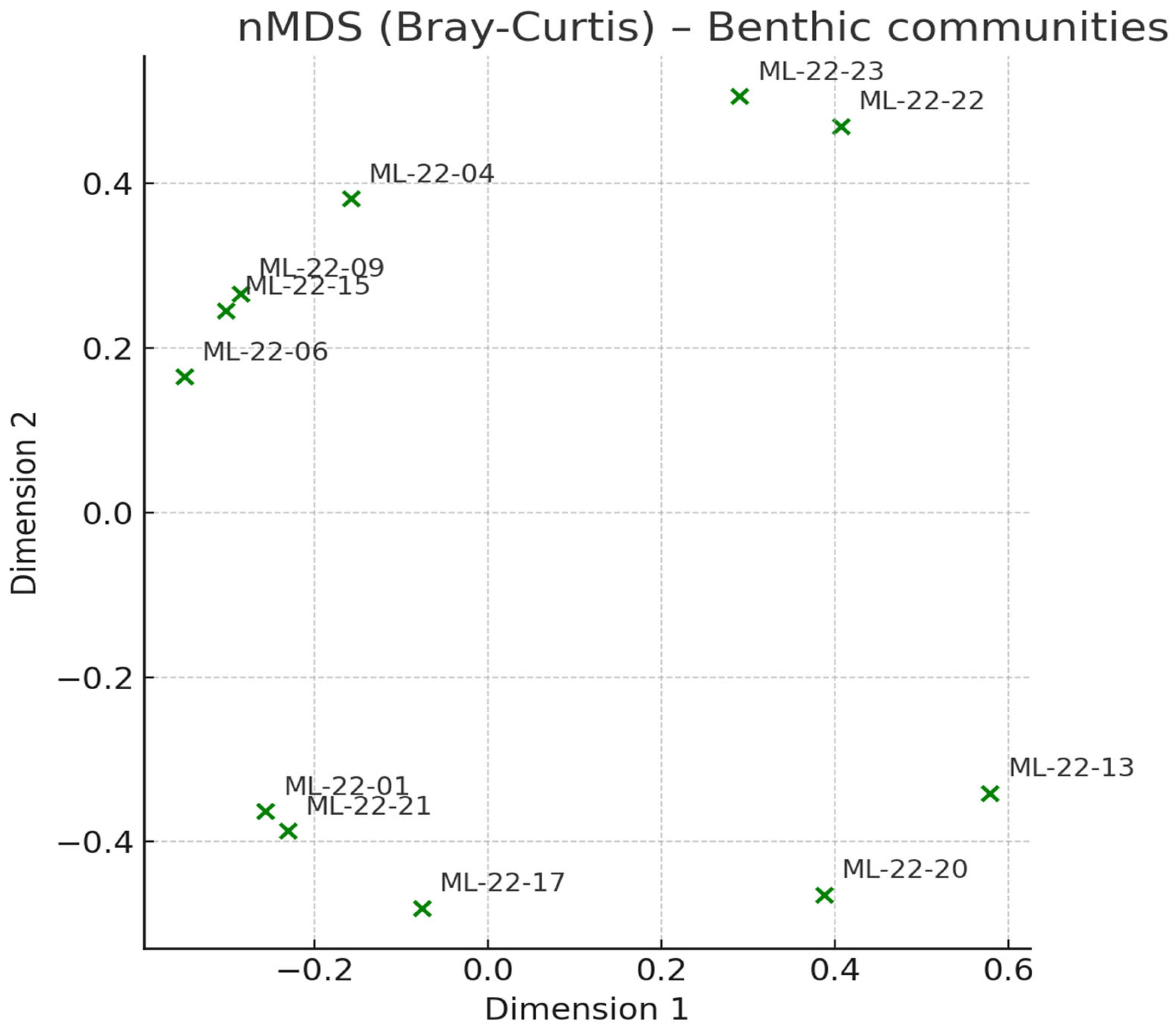 Limnolrev 25 00051 g011